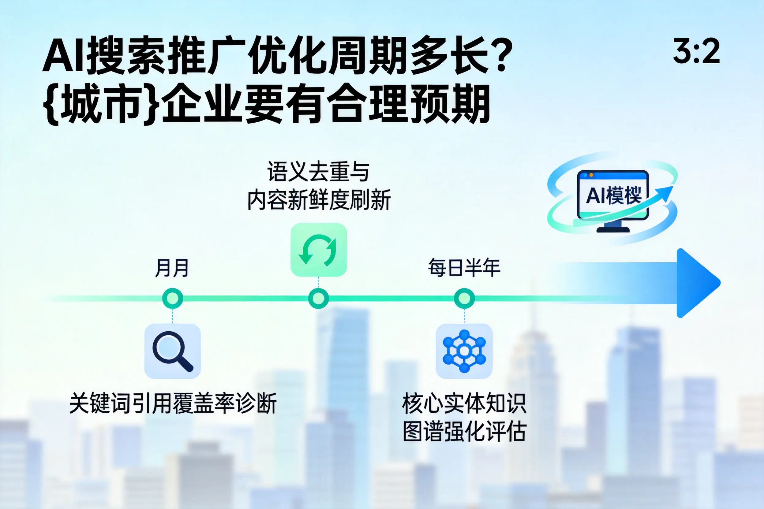 AI搜索推广优化周期多长?吉安企业要有合理预期