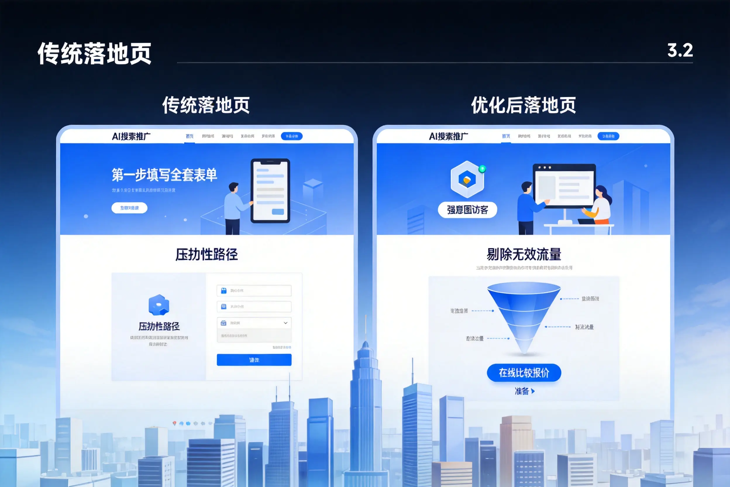 AI搜索推广落地页转化低?吉安企业优化方法详解