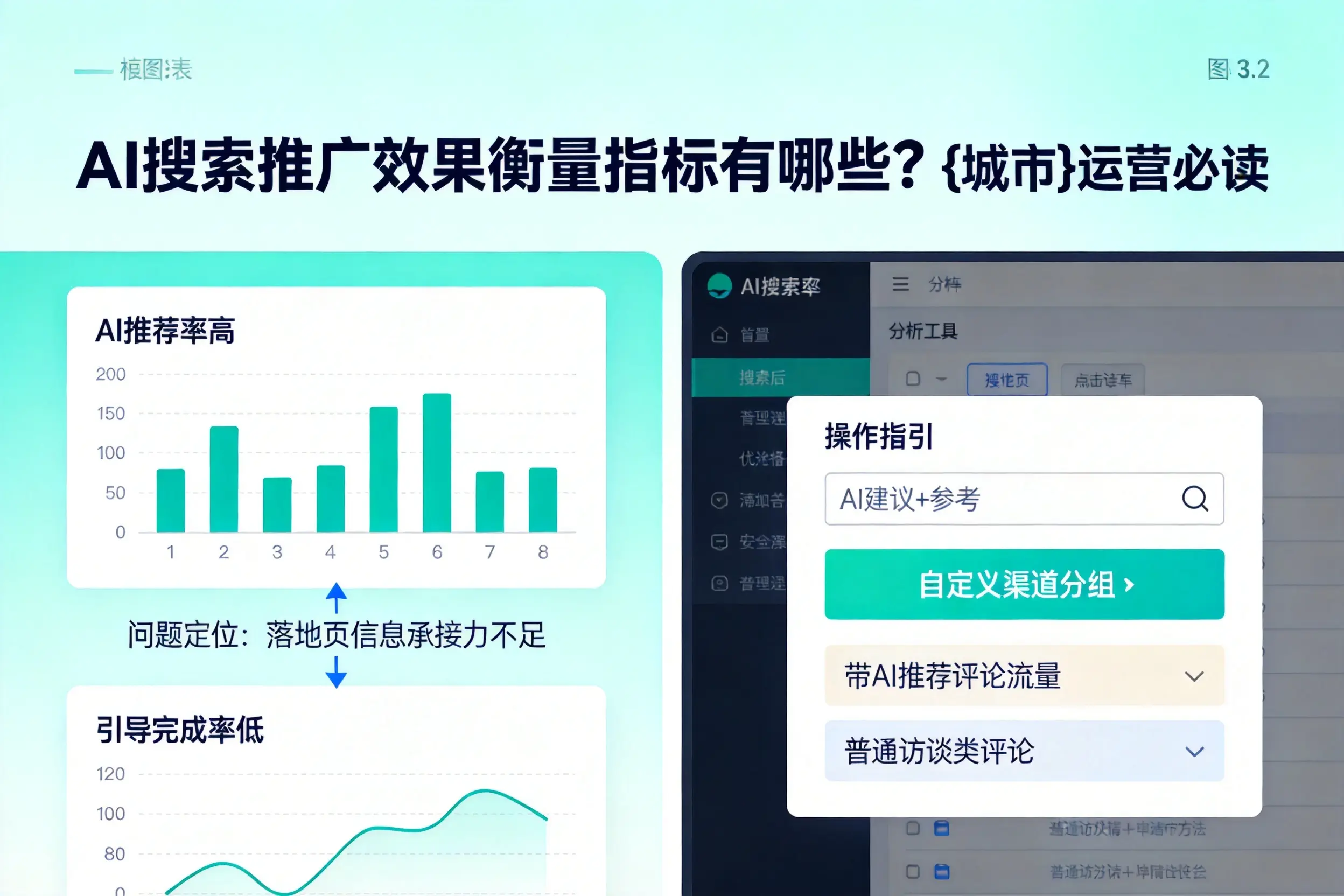 AI搜索推广效果衡量指标有哪些？吉安运营必读