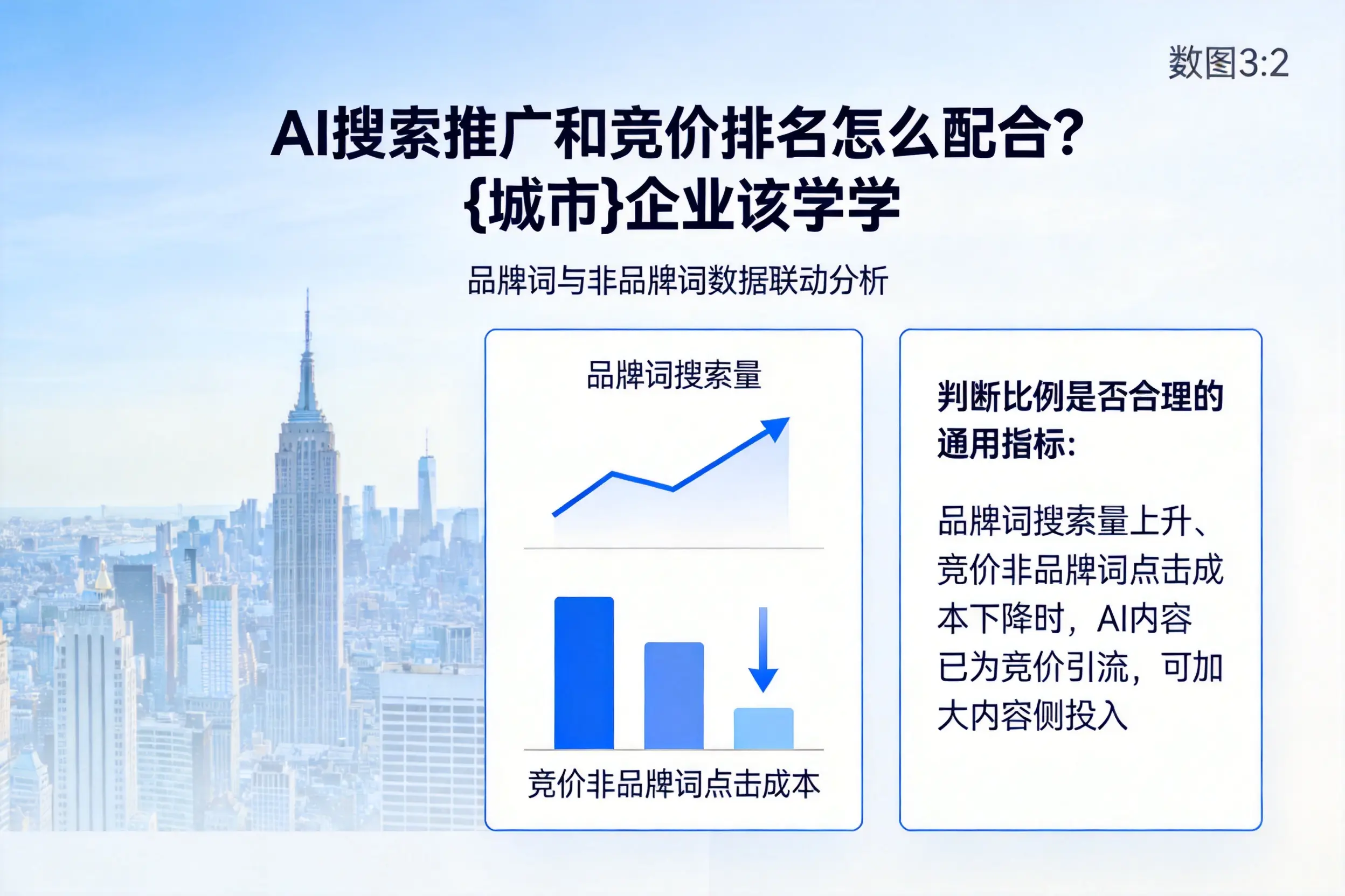 AI搜索推广和竞价排名怎么配合?吉安企业该学学