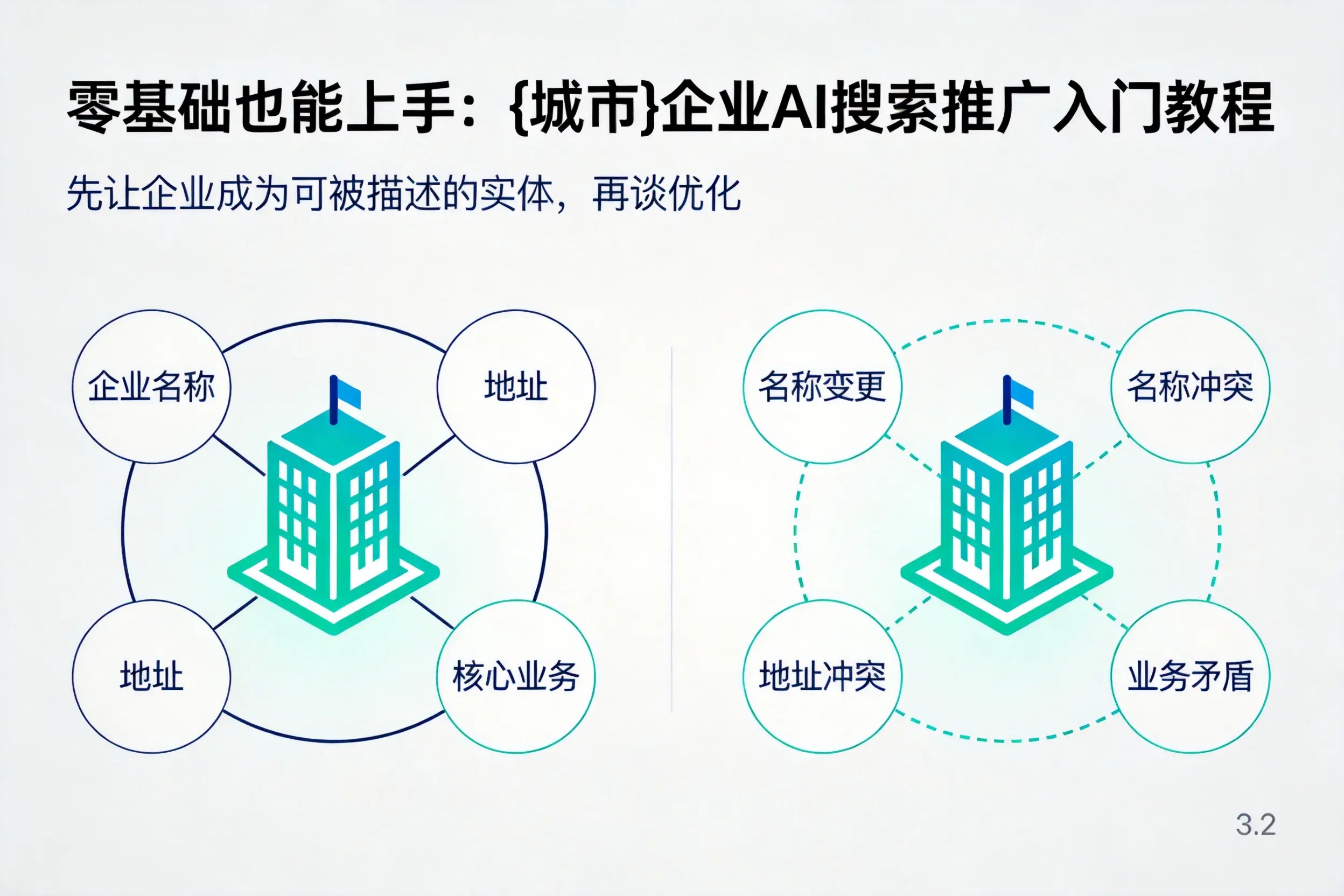 零基础也能上手:吉安企业AI搜索推广入门教程