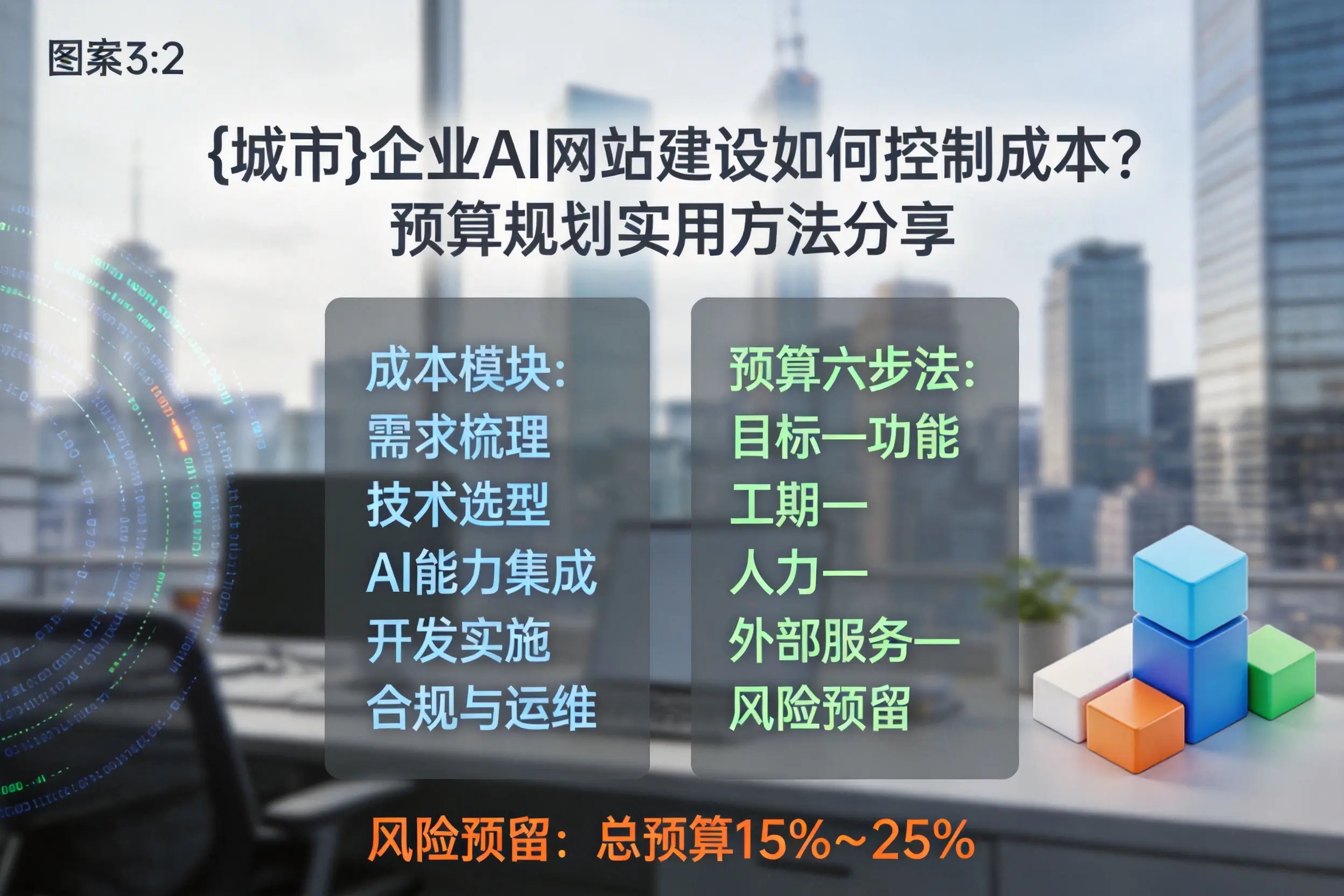 吉安企业AI网站建设如何控制成本？预算规划实用方法分享
