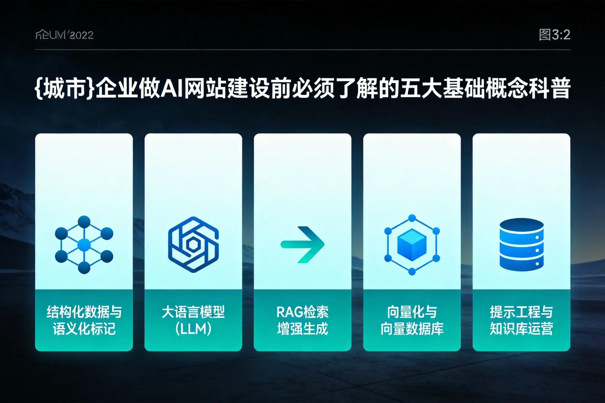 吉安企业做AI网站建设前必须了解的五大基础概念科普