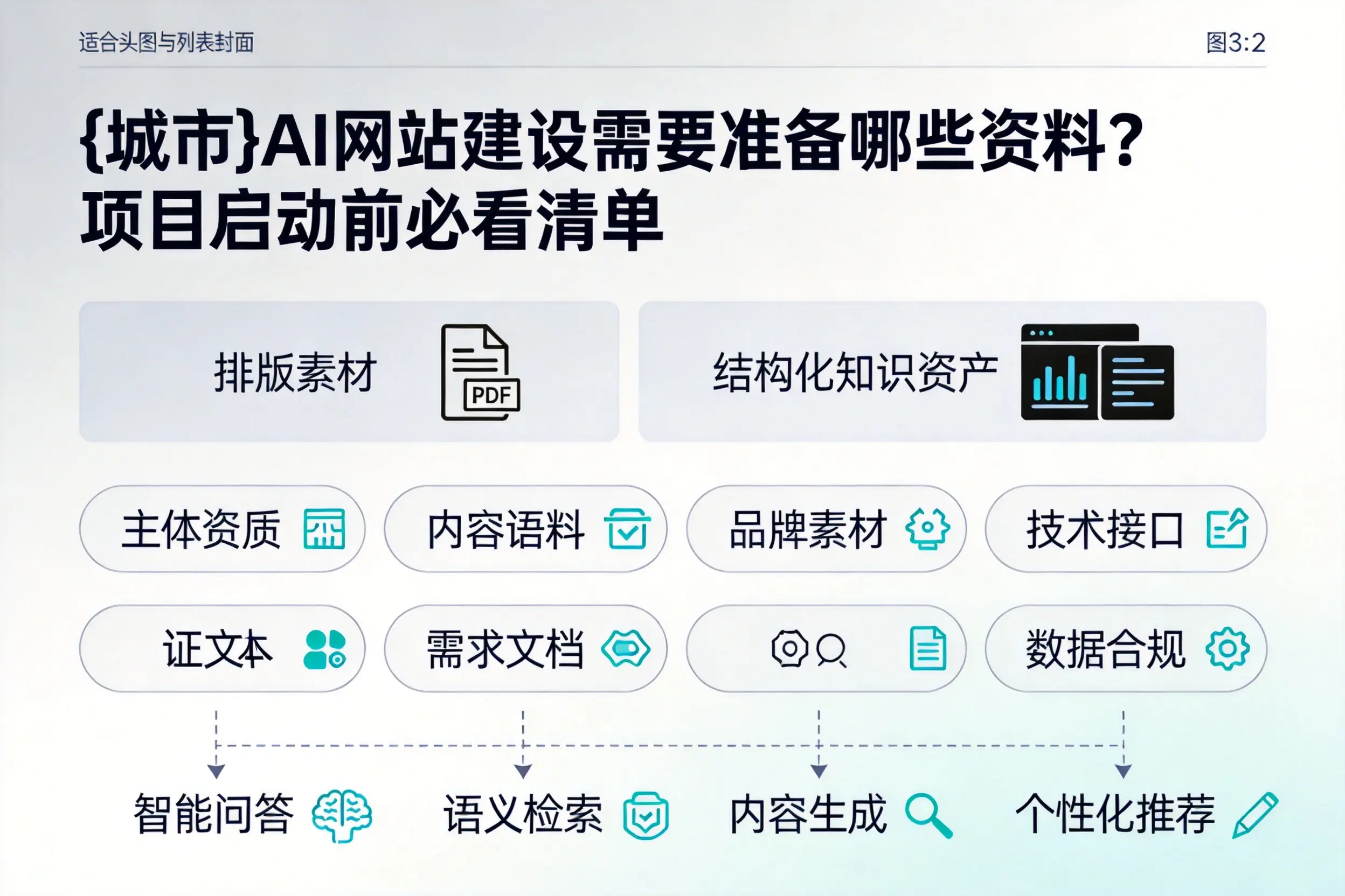 吉安AI网站建设需要准备哪些资料？项目启动前必看清单