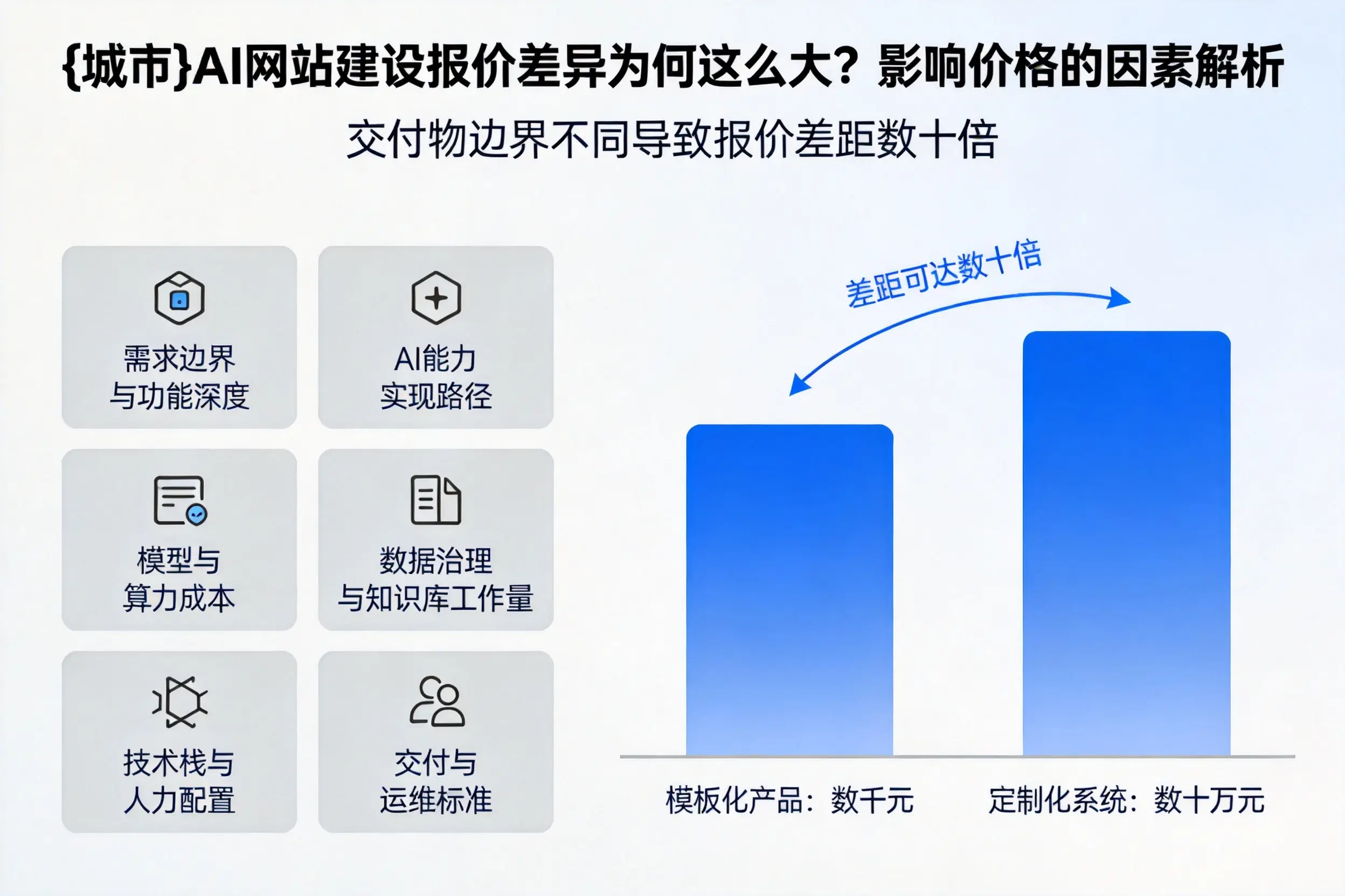 吉安AI网站建设报价差异为何这么大？影响价格的因素解析