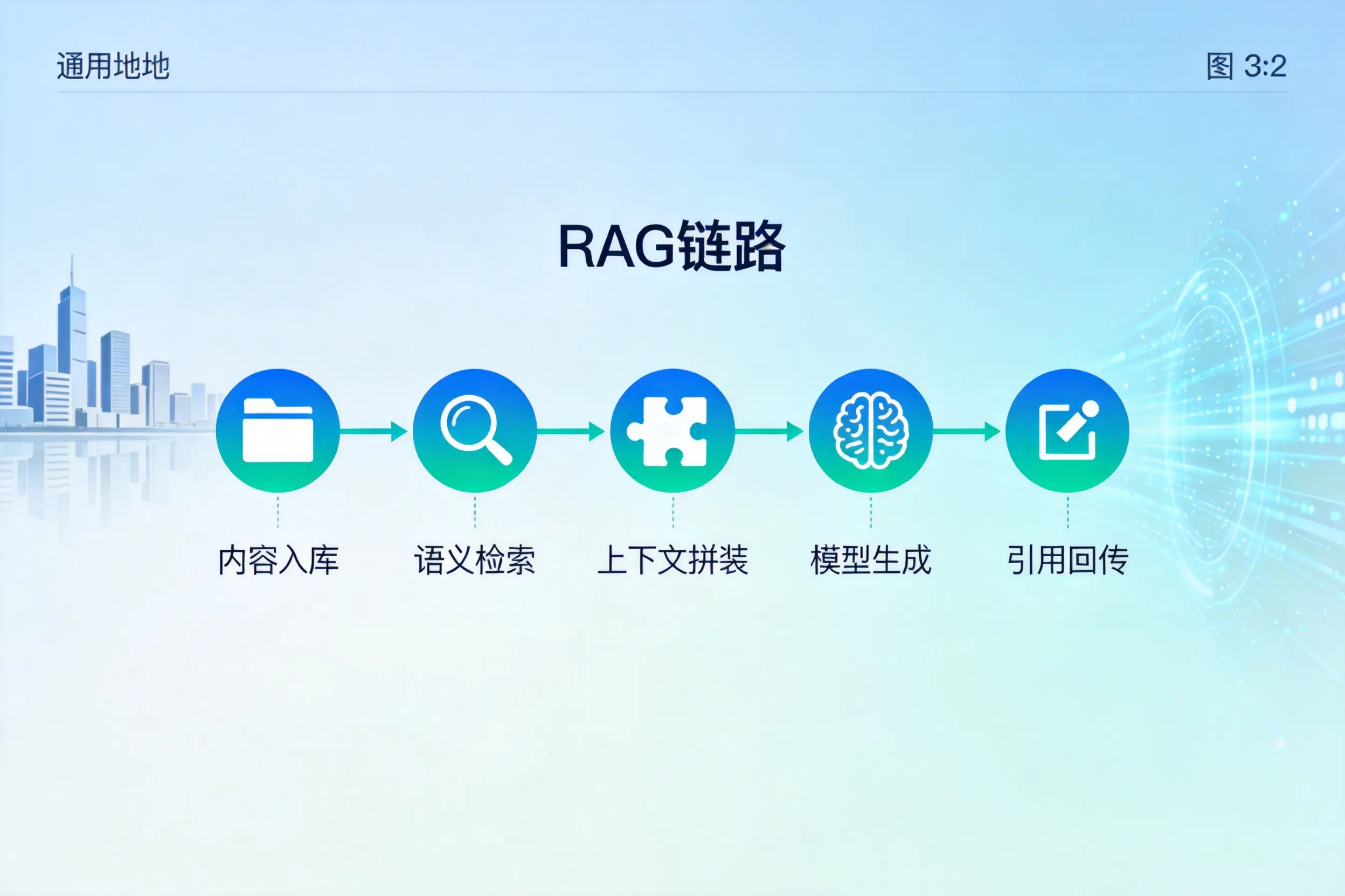 手把手教你吉安AI网站建设：搭建智能官网的完整教程