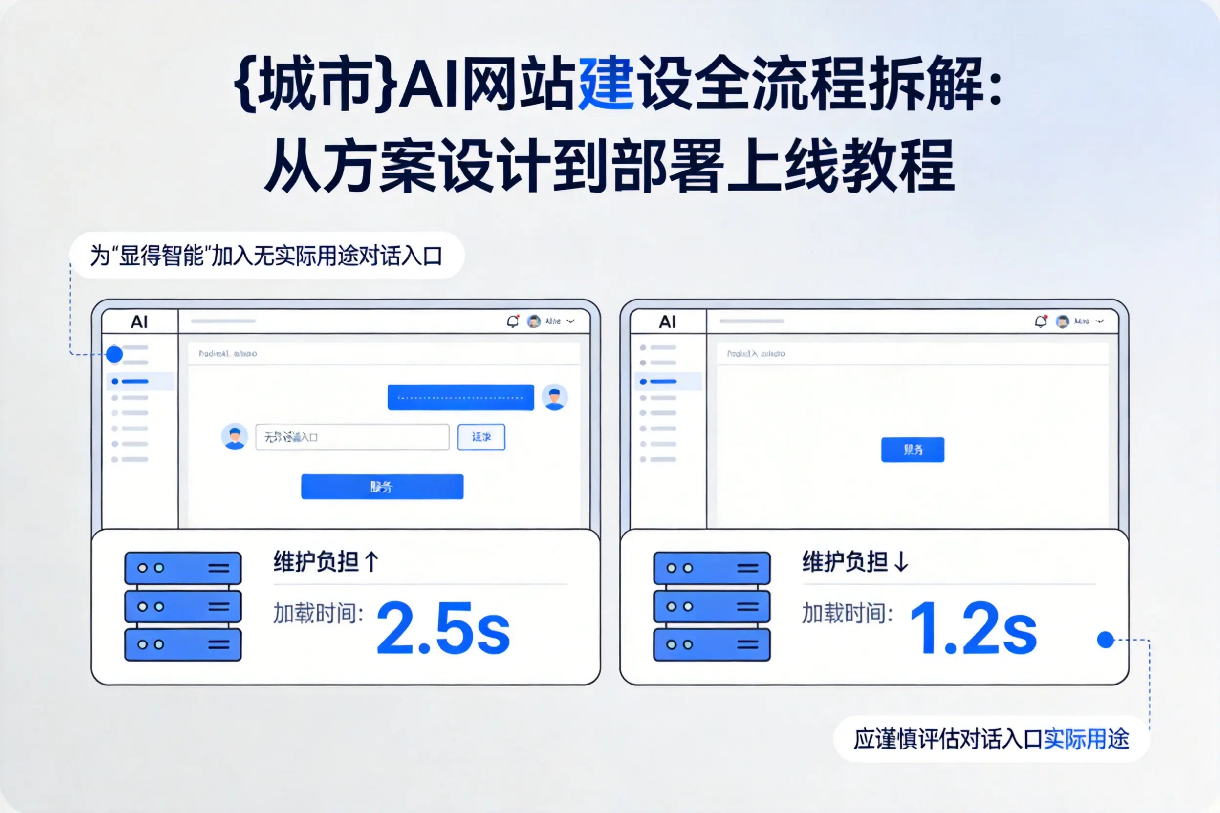 吉安AI网站建设全流程拆解：从方案设计到部署上线教程