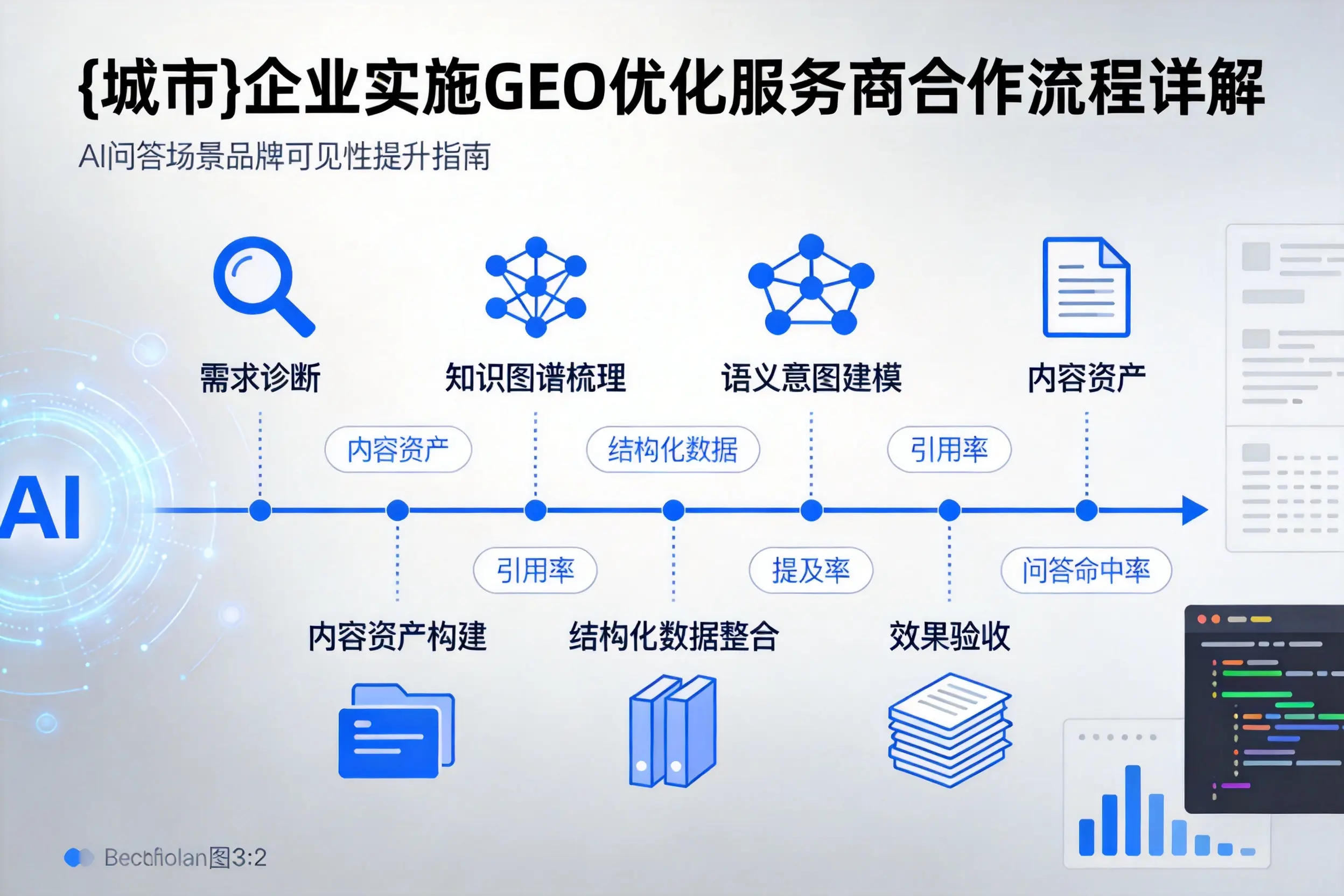 吉安企业实施GEO优化服务商合作流程详解