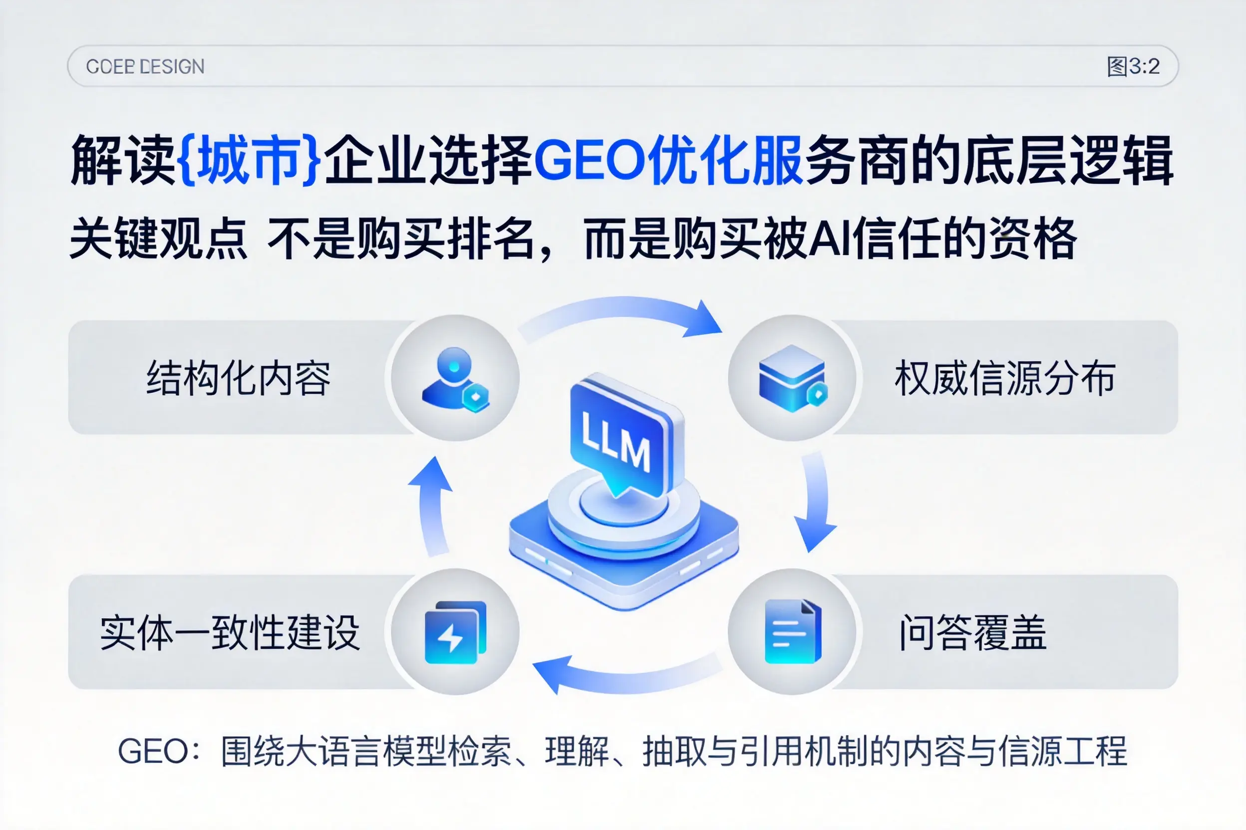 解读吉安企业选择GEO优化服务商的底层逻辑