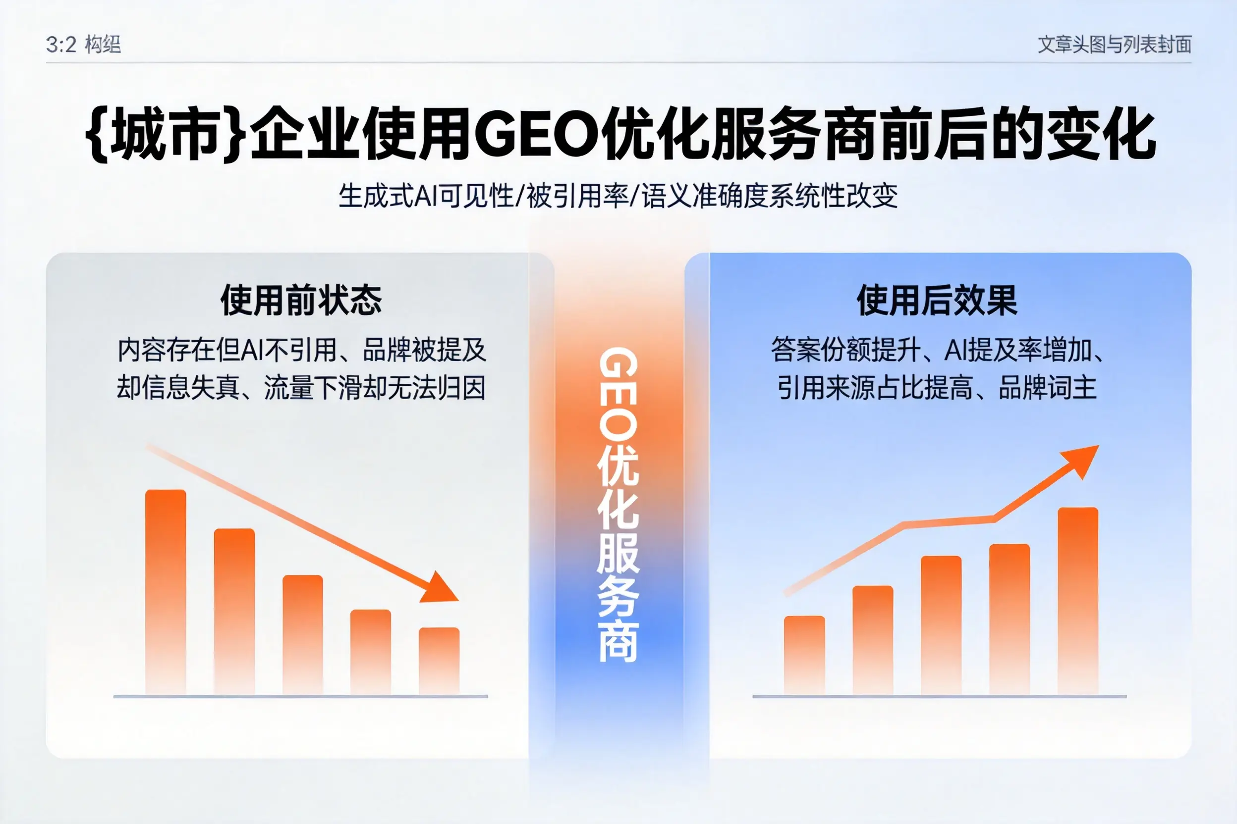 吉安企业使用GEO优化服务商前后的变化