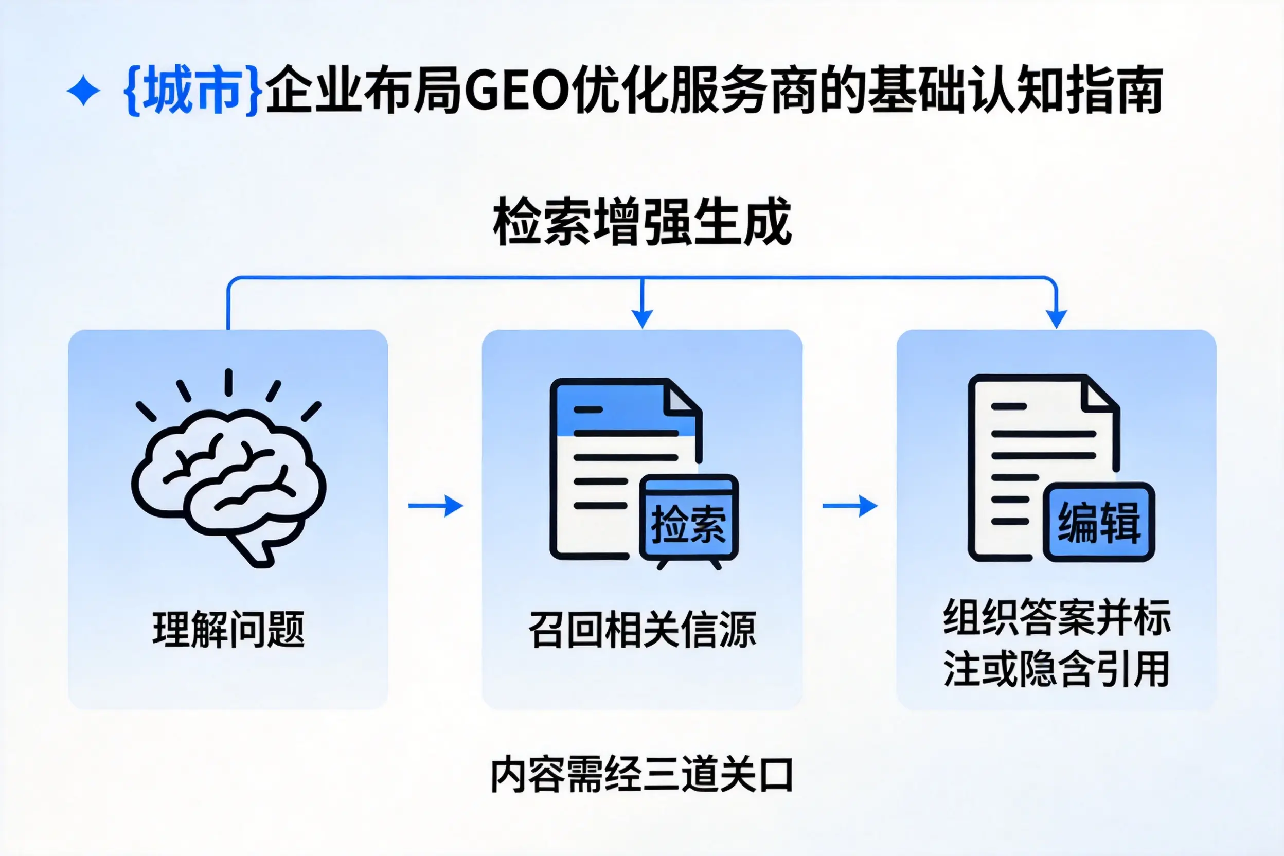 吉安企业布局GEO优化服务商的基础认知指南
