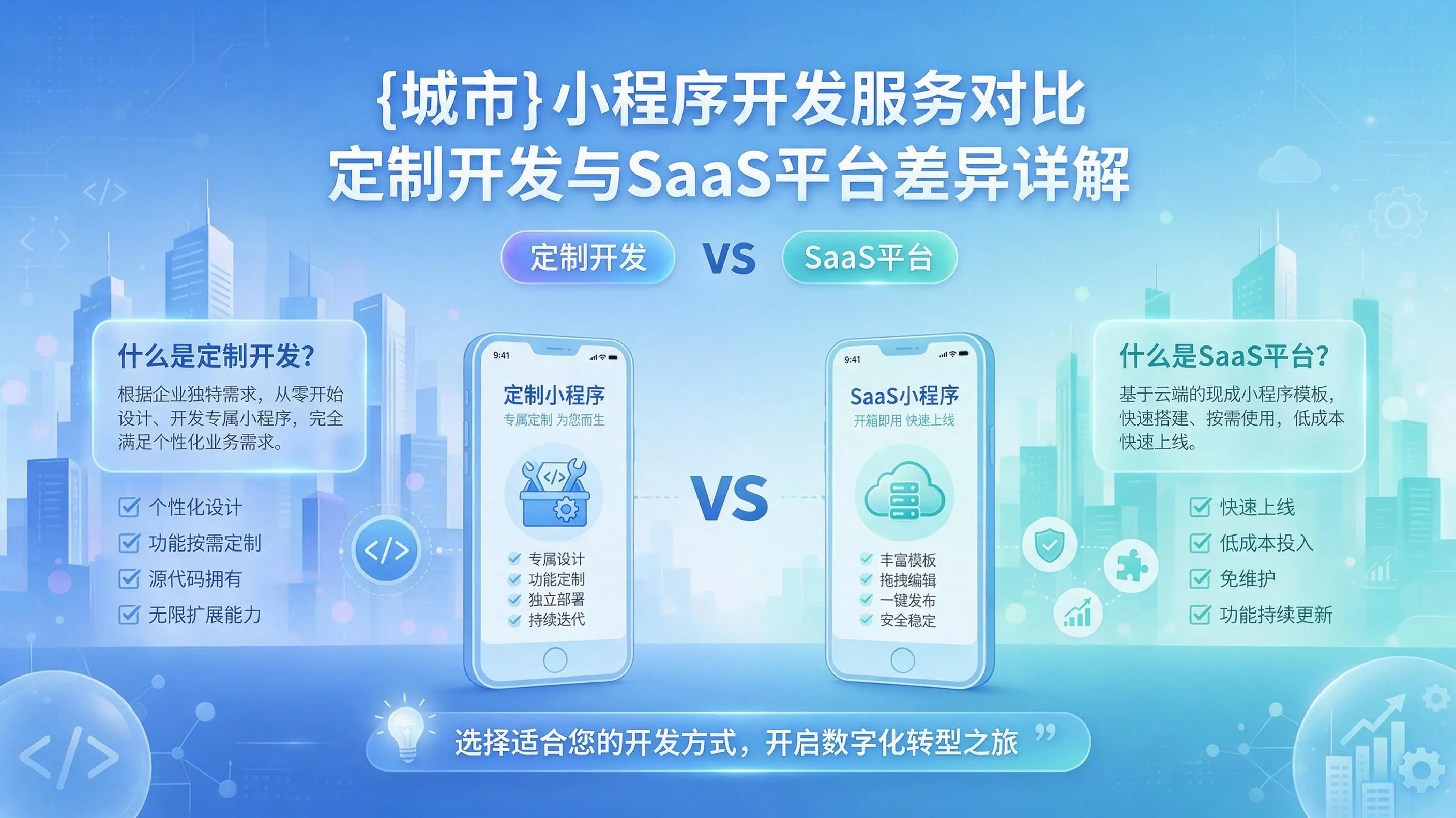 吉安小程序开发服务对比:定制开发与SaaS平台差异详解