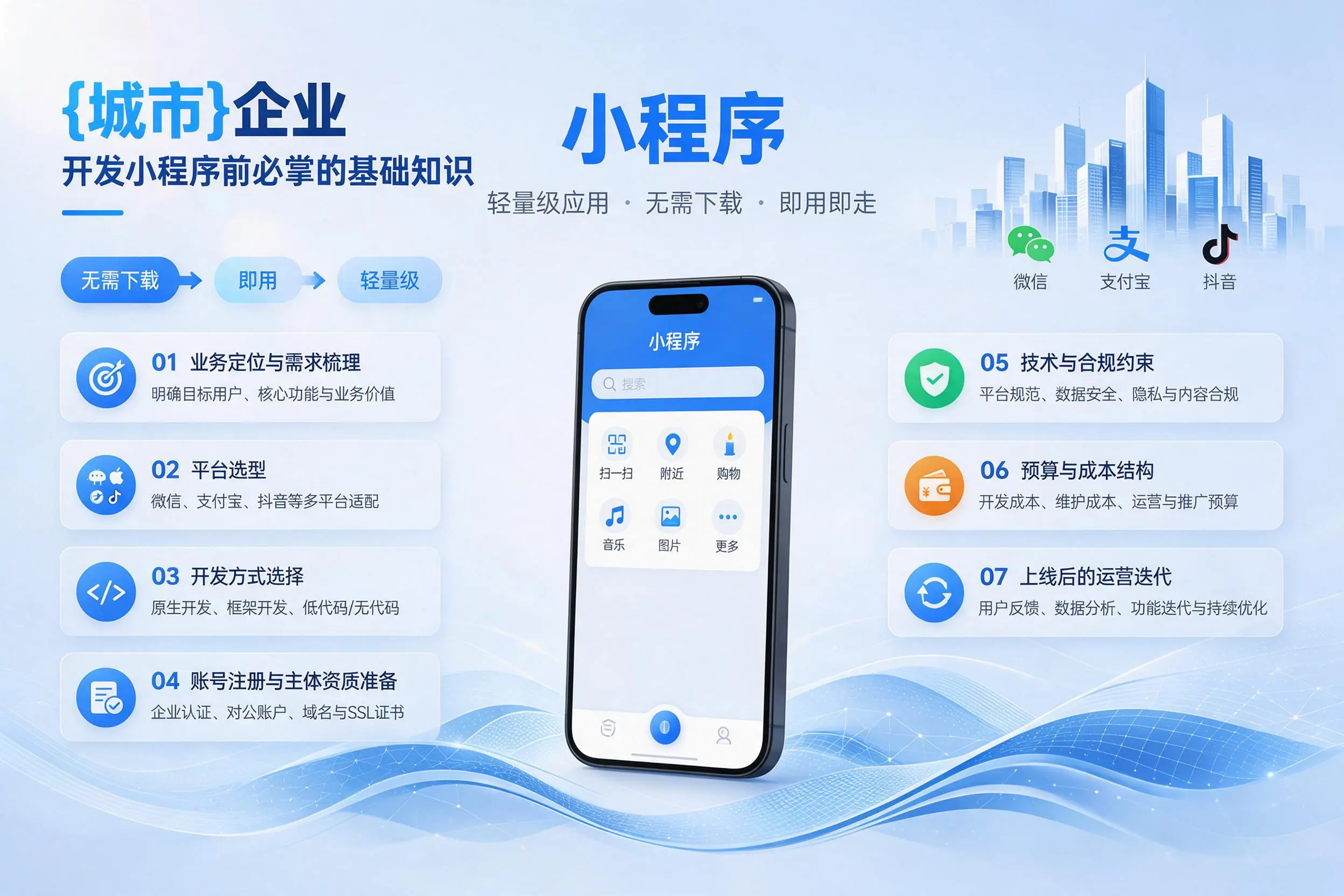 吉安企业开发小程序前必须掌握的基础知识有哪些