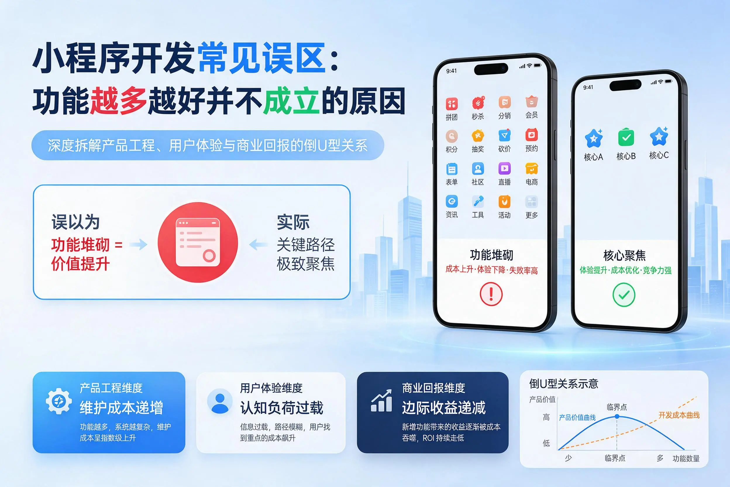 吉安小程序开发常见误区：功能越多越好并不成立的原因
