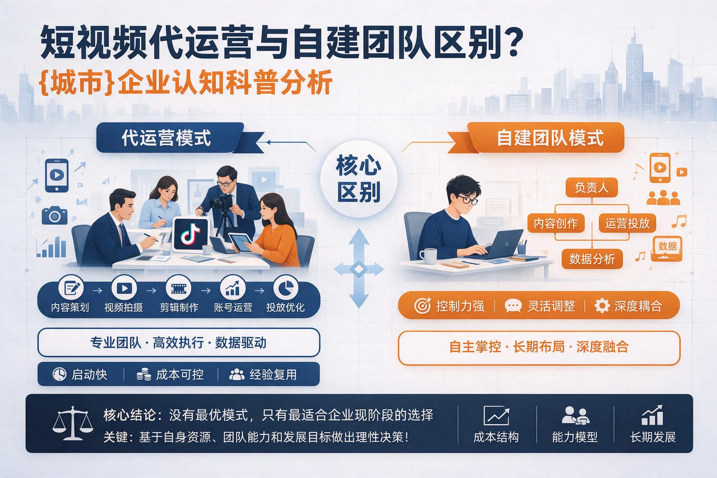 短视频代运营与自建团队区别？吉安企业认知科普分析