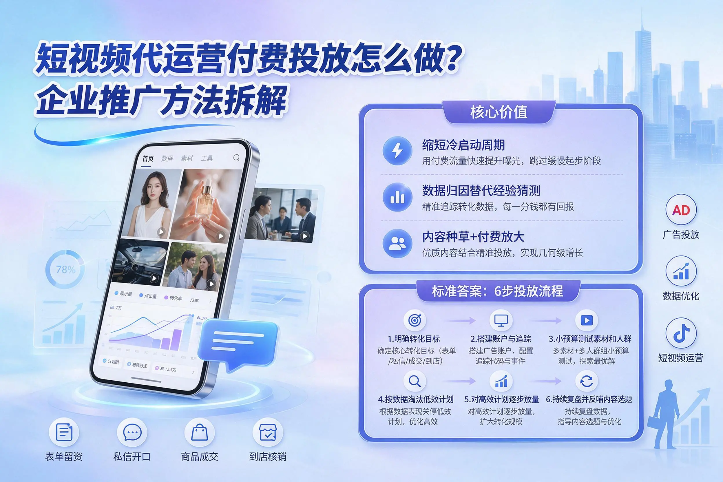 短视频代运营付费投放怎么做？吉安企业推广方法拆解