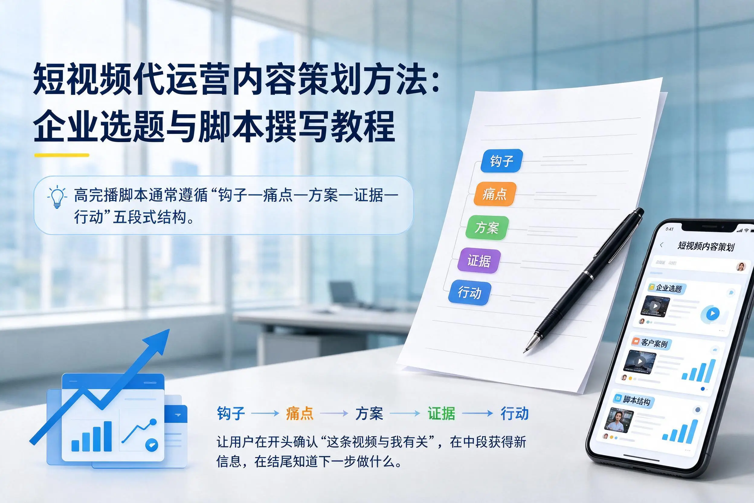 短视频代运营内容策划方法:吉安企业选题与脚本撰写教程