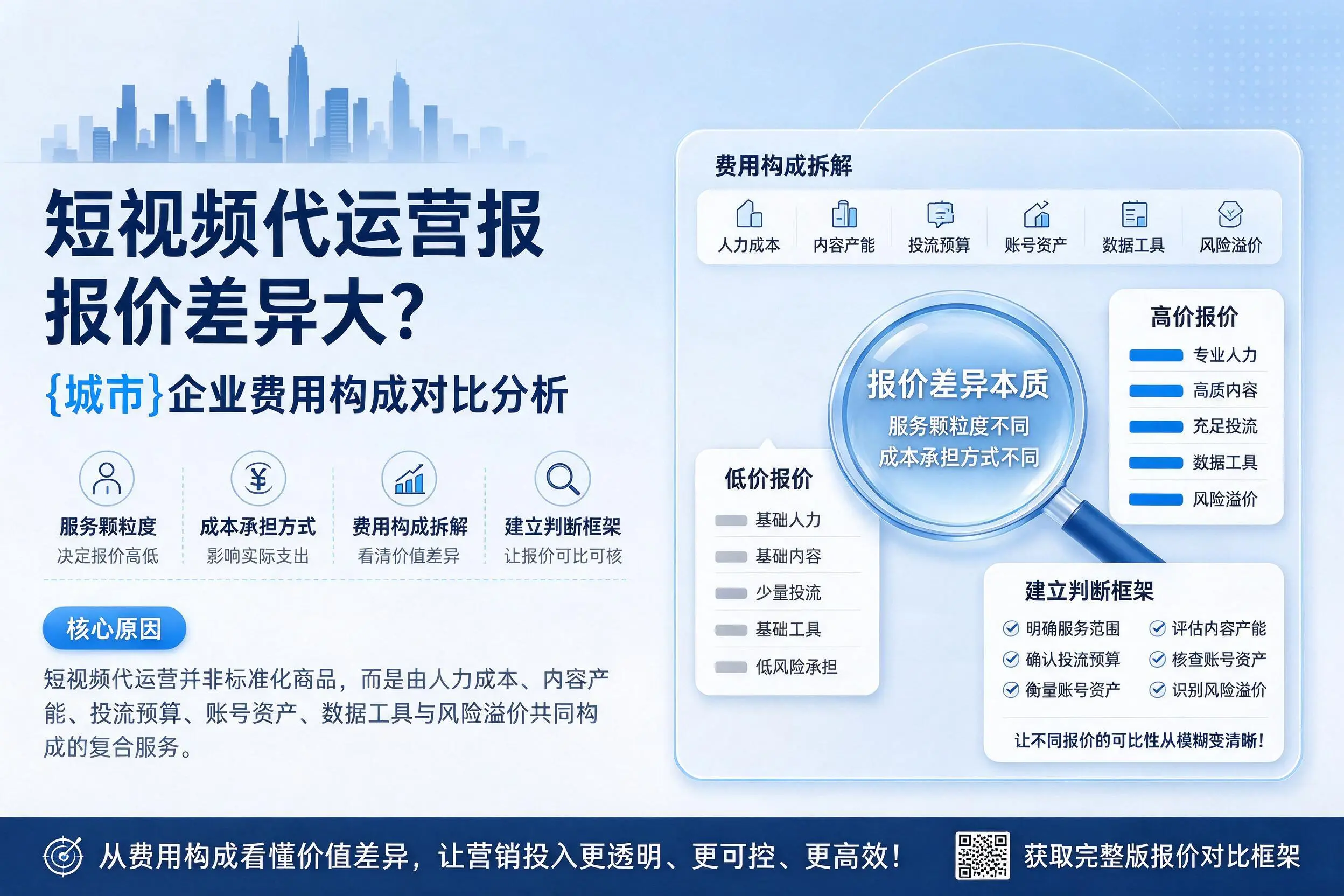 短视频代运营报价差异大?吉安企业费用构成对比分析