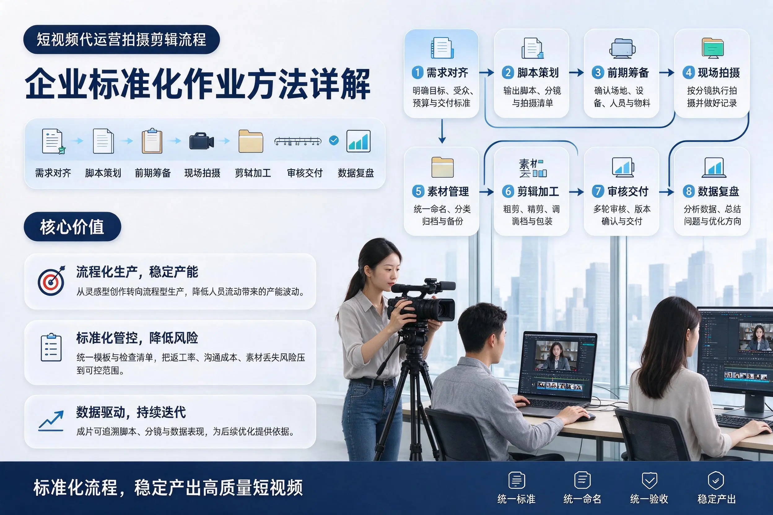 短视频代运营拍摄剪辑流程:吉安企业标准化作业方法详解