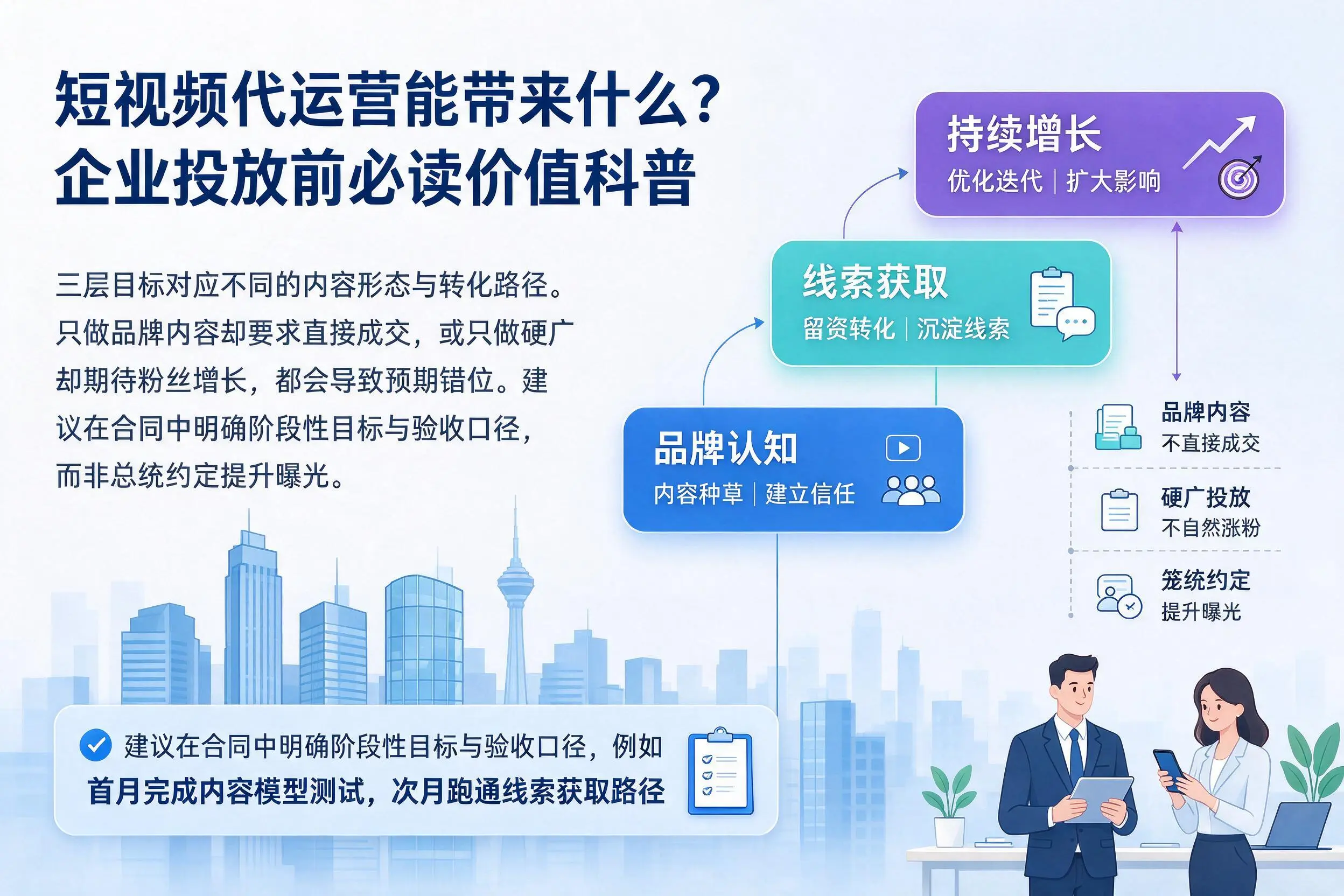短视频代运营能带来什么?吉安企业投放前必读价值科普