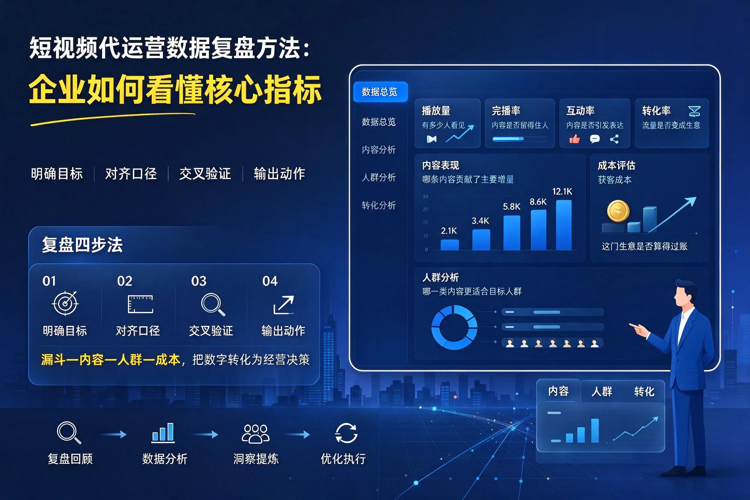 短视频代运营数据复盘方法:吉安企业如何看懂核心指标