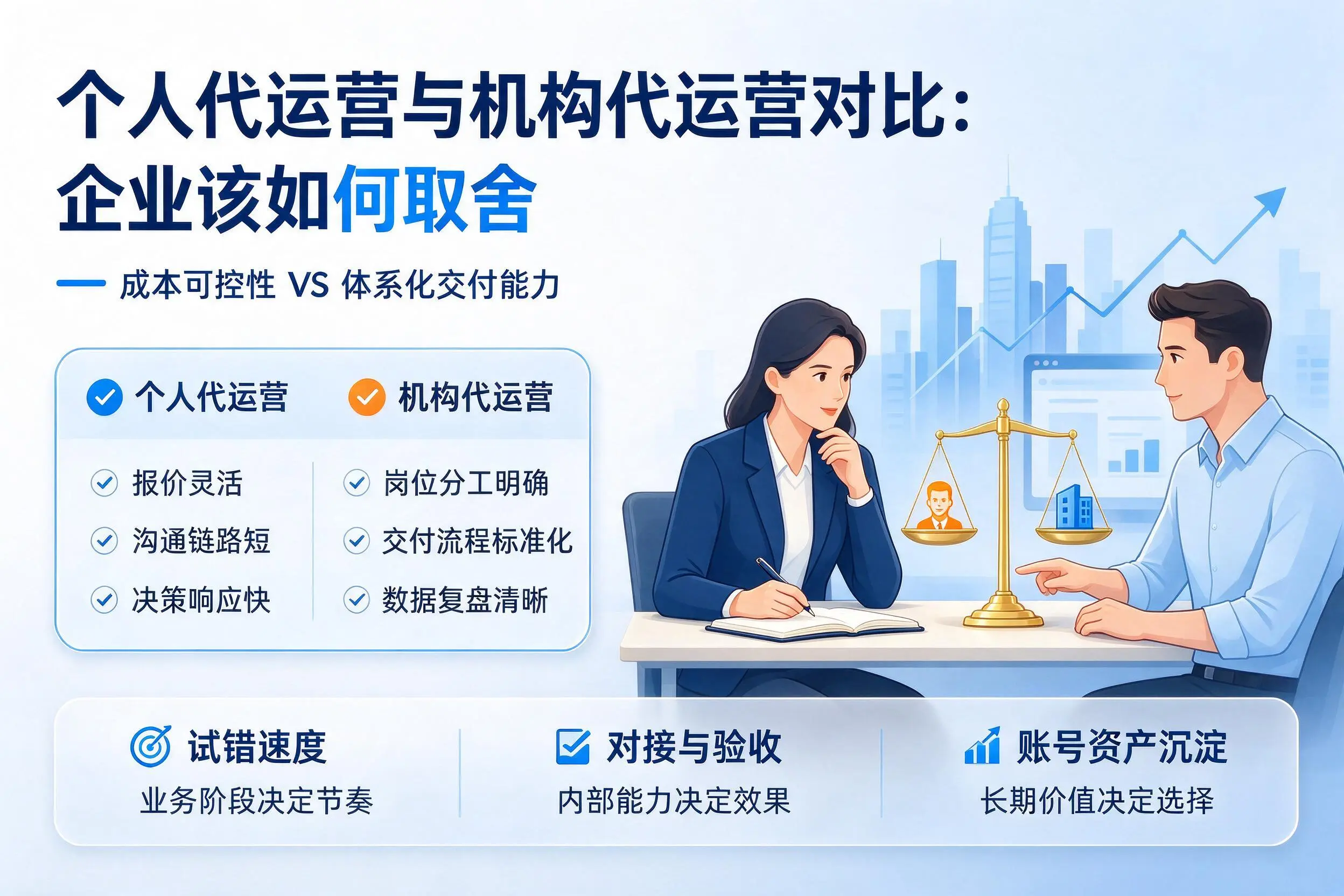 个人代运营与机构代运营对比:吉安企业该如何取舍