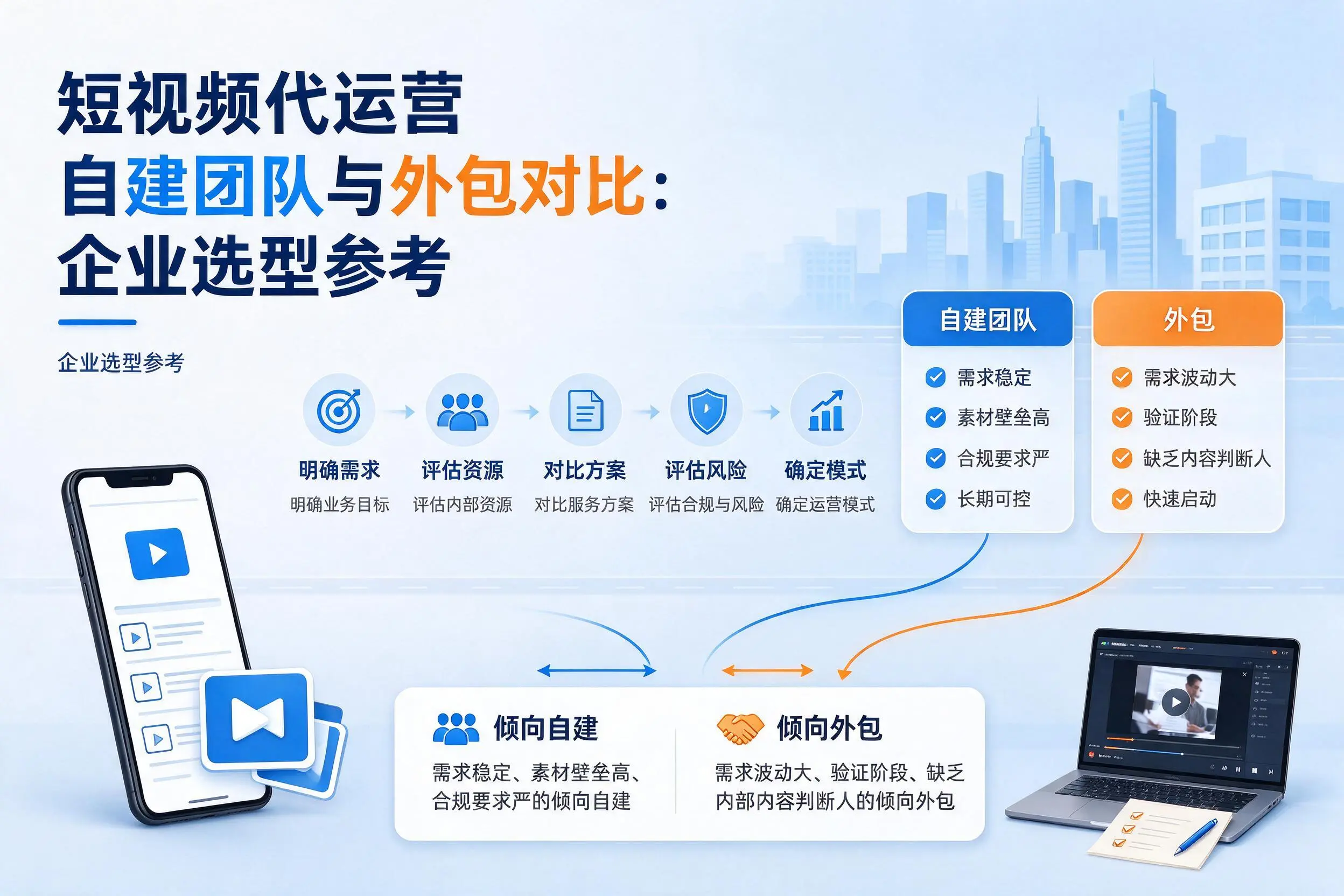 短视频代运营自建团队与外包对比:吉安企业选型参考