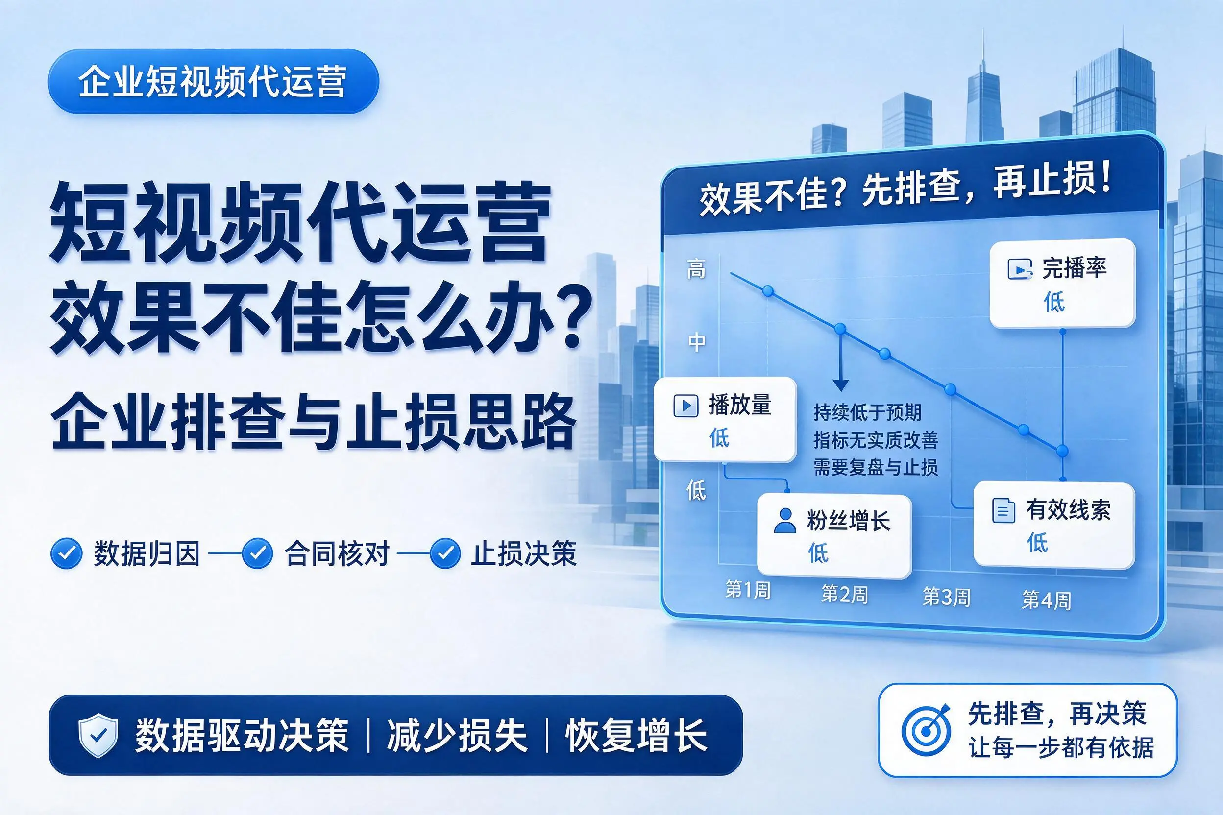 短视频代运营效果不佳怎么办?吉安企业排查与止损思路