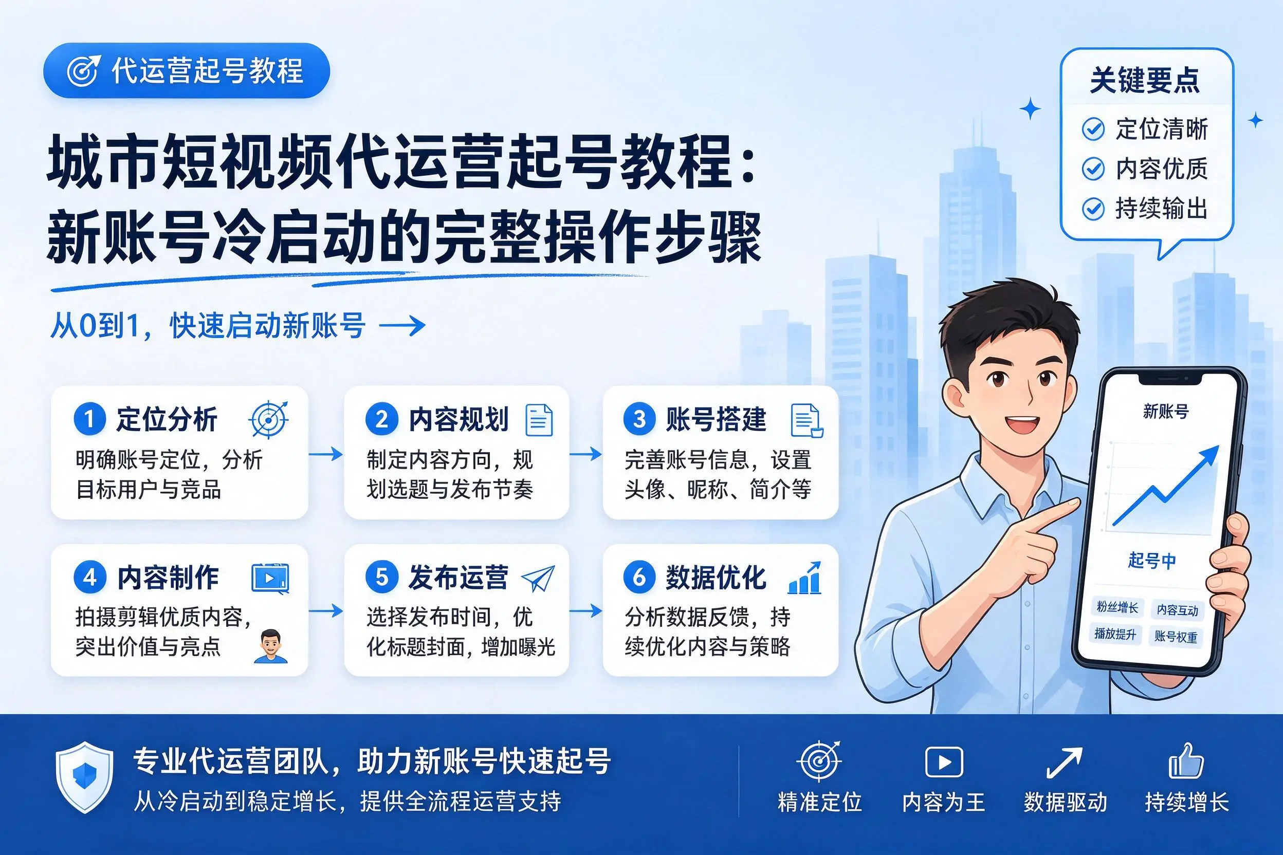吉安短视频代运营起号教程:新账号冷启动的完整操作步骤