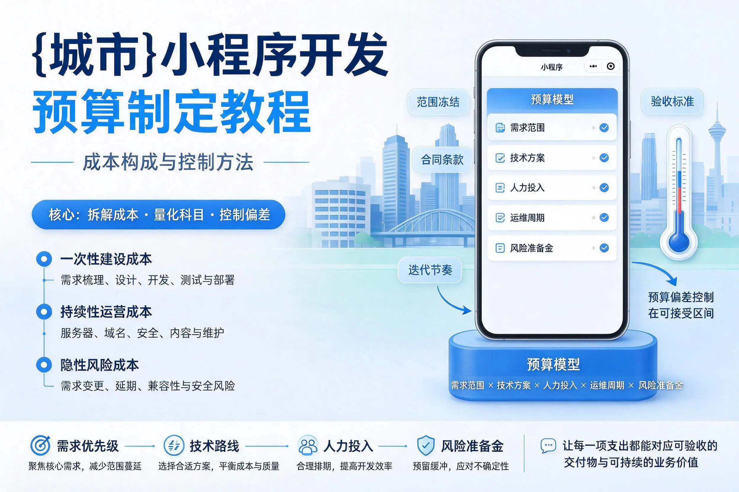 吉安小程序开发预算制定教程：成本构成与控制方法