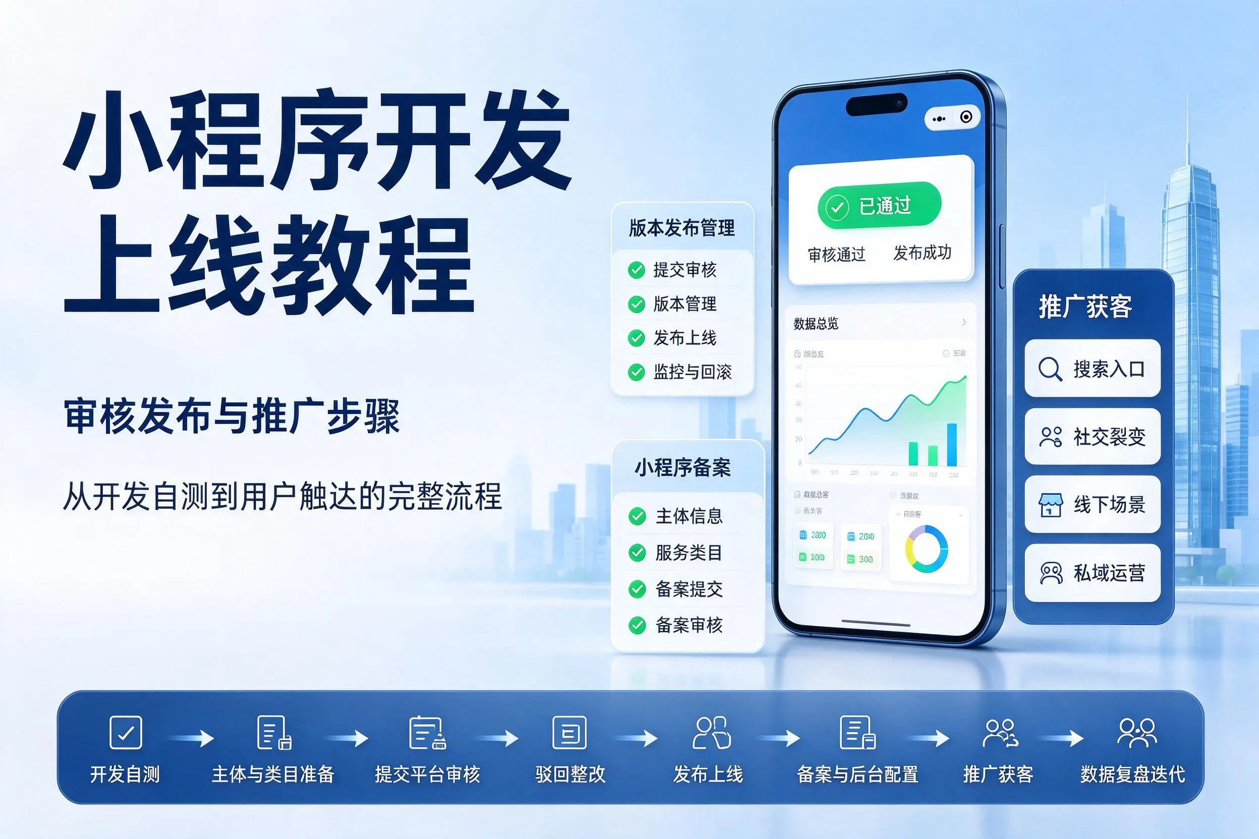 吉安小程序开发上线教程：审核发布与推广步骤