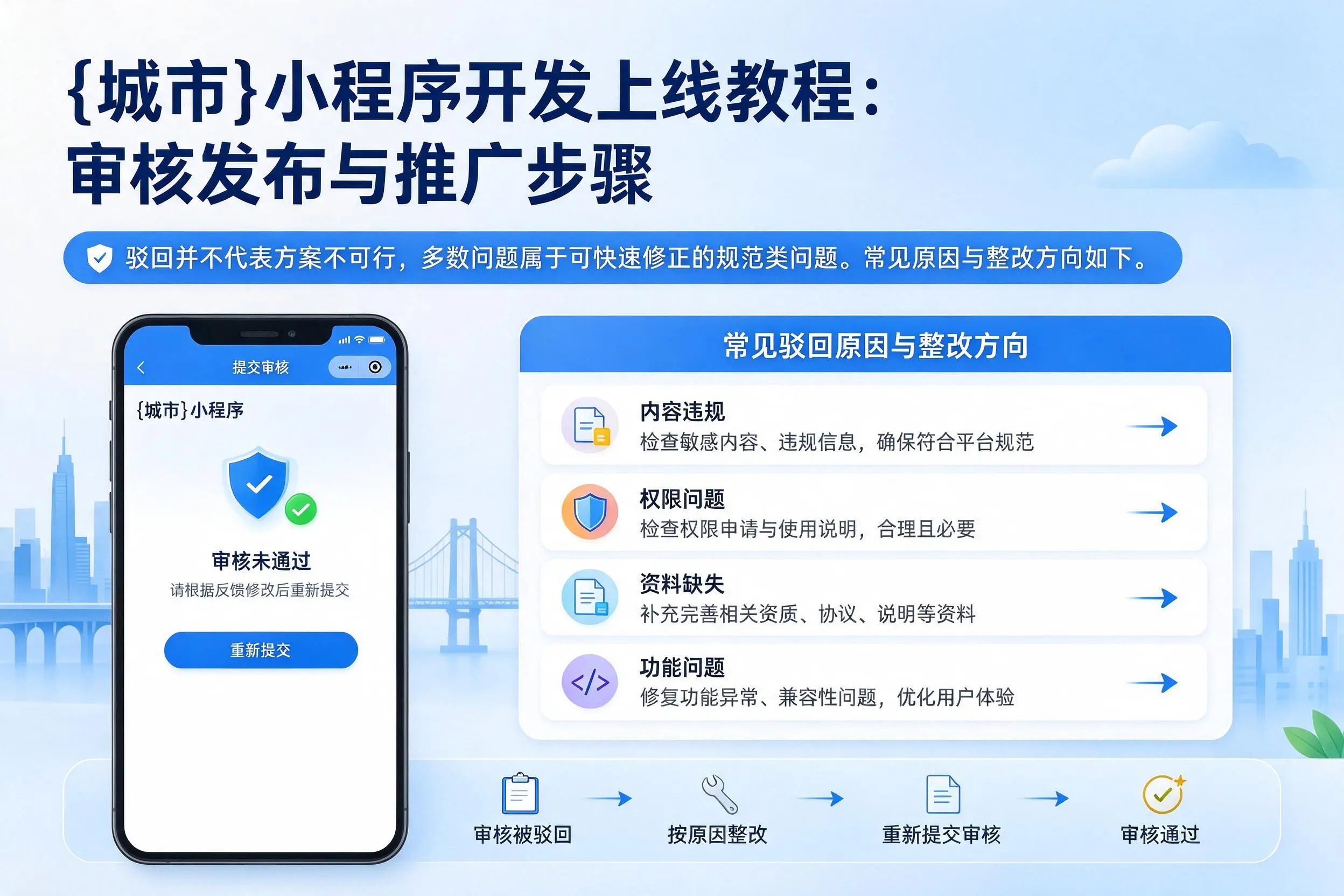 吉安小程序开发上线教程：审核发布与推广步骤