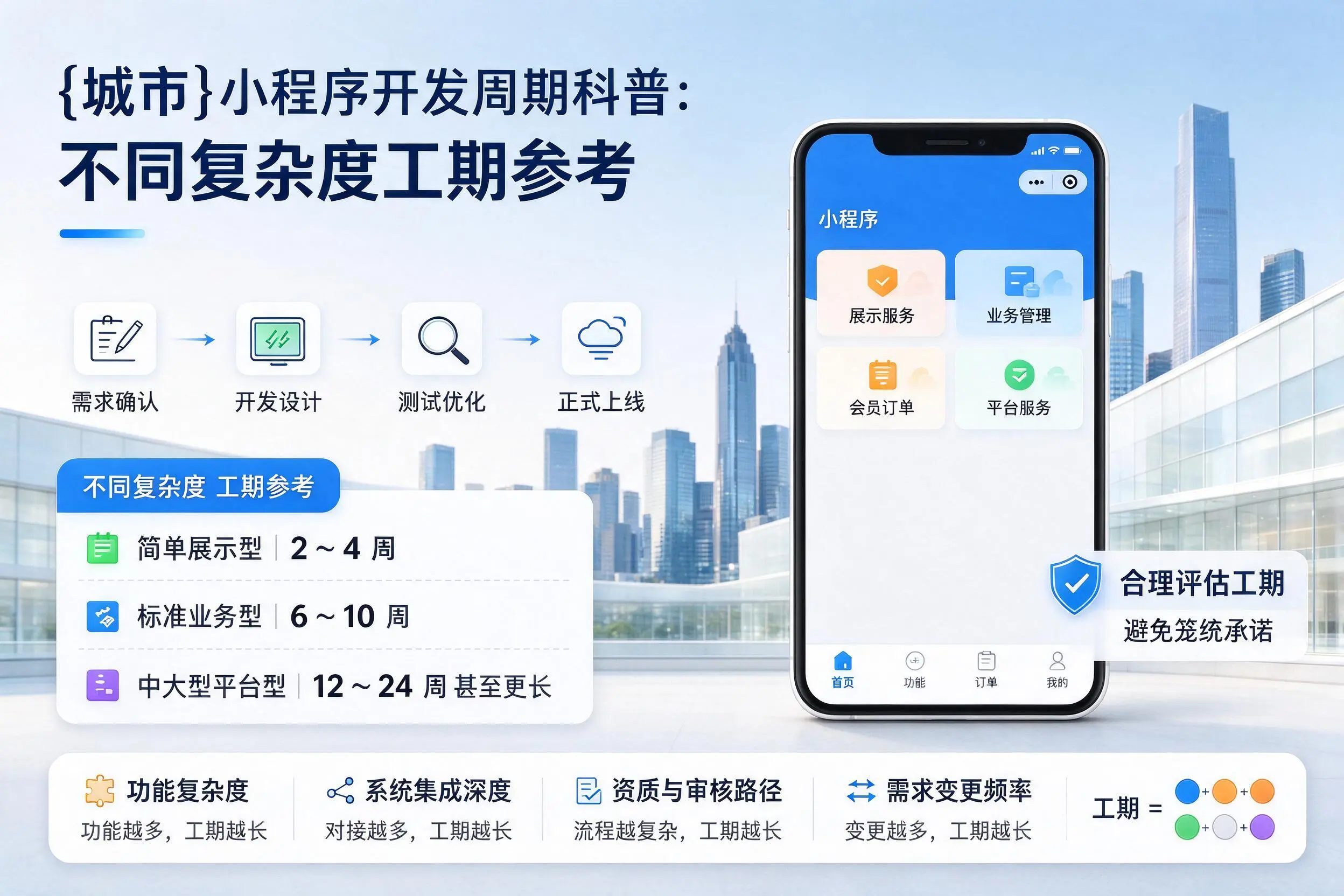 吉安小程序开发周期科普:不同复杂度工期参考