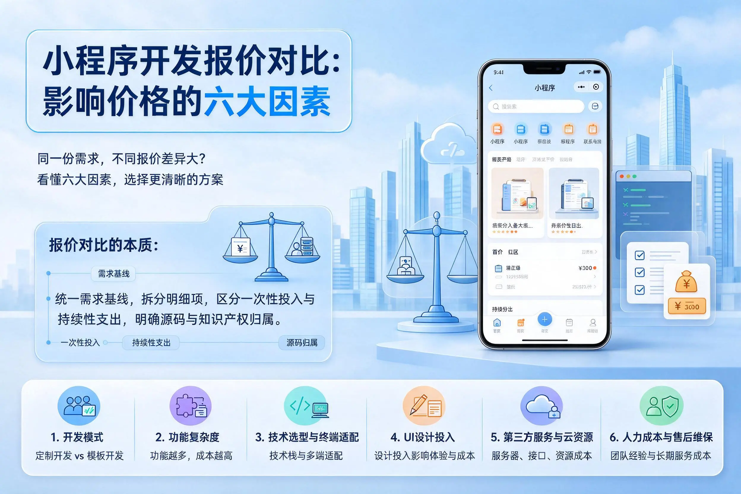 吉安小程序开发报价对比：影响价格的六大因素