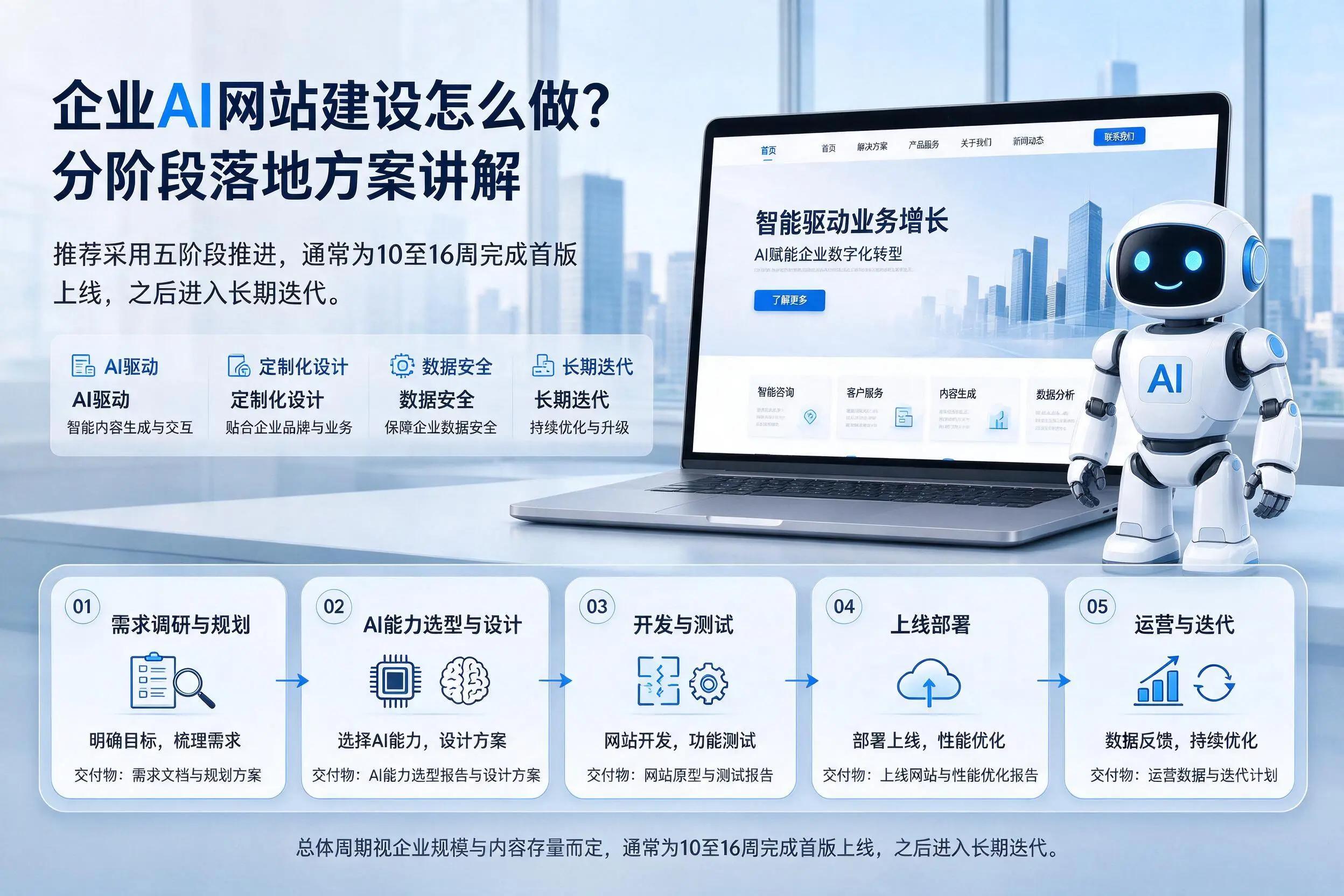 吉安企业AI网站建设怎么做?分阶段落地方案讲解
