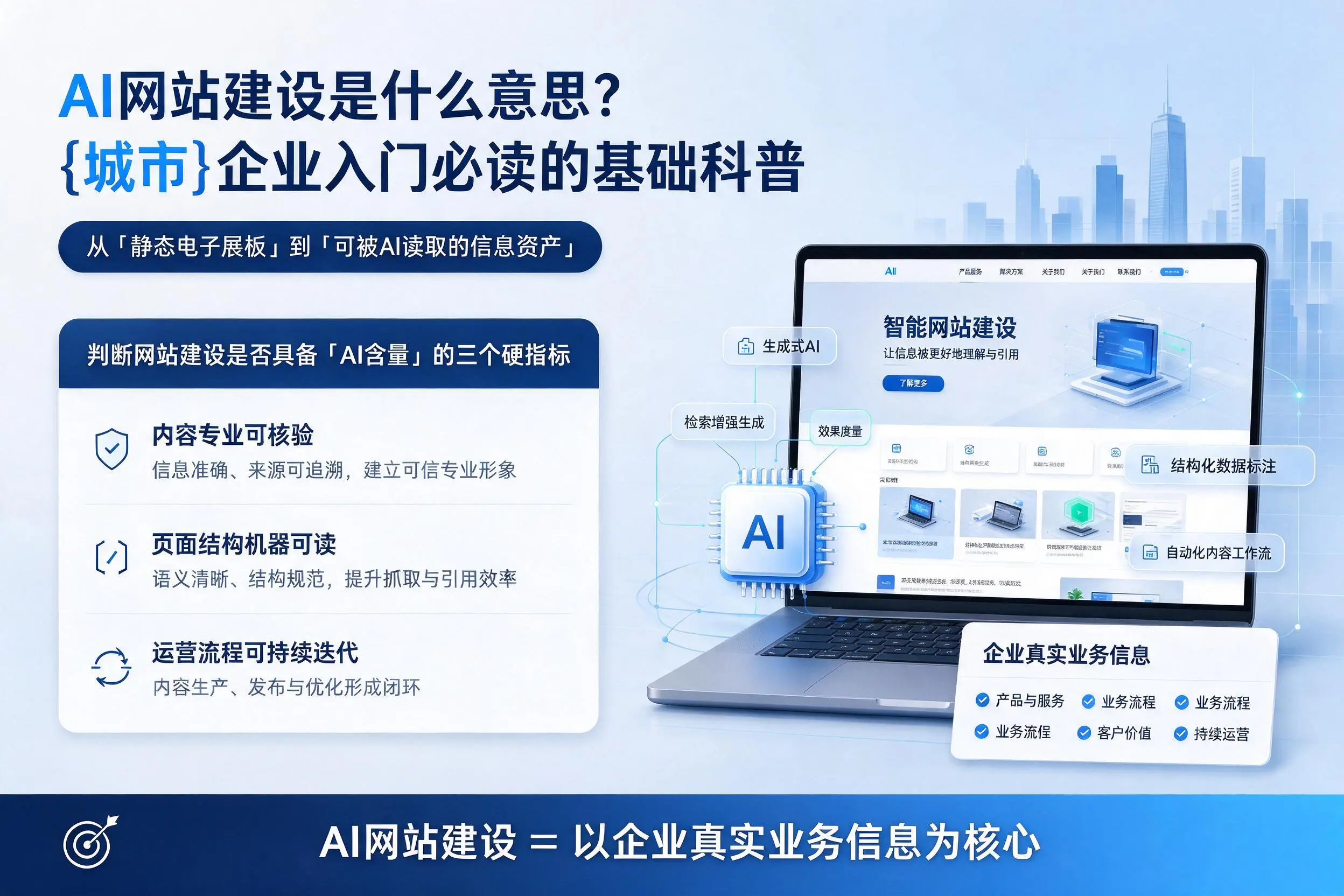 AI网站建设是什么意思？吉安企业入门必读的基础科普
