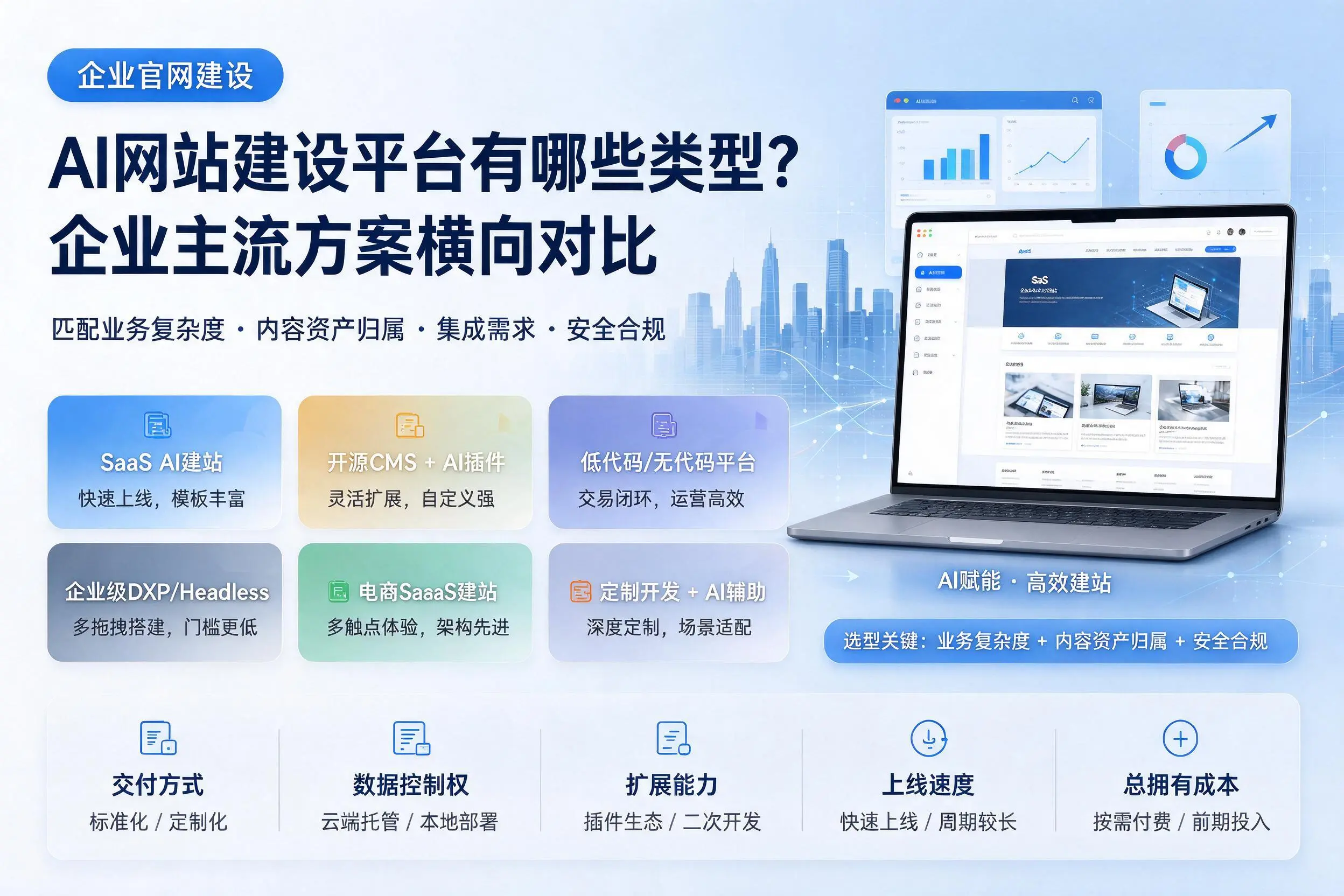 AI网站建设平台有哪些类型？吉安企业主流方案横向对比
