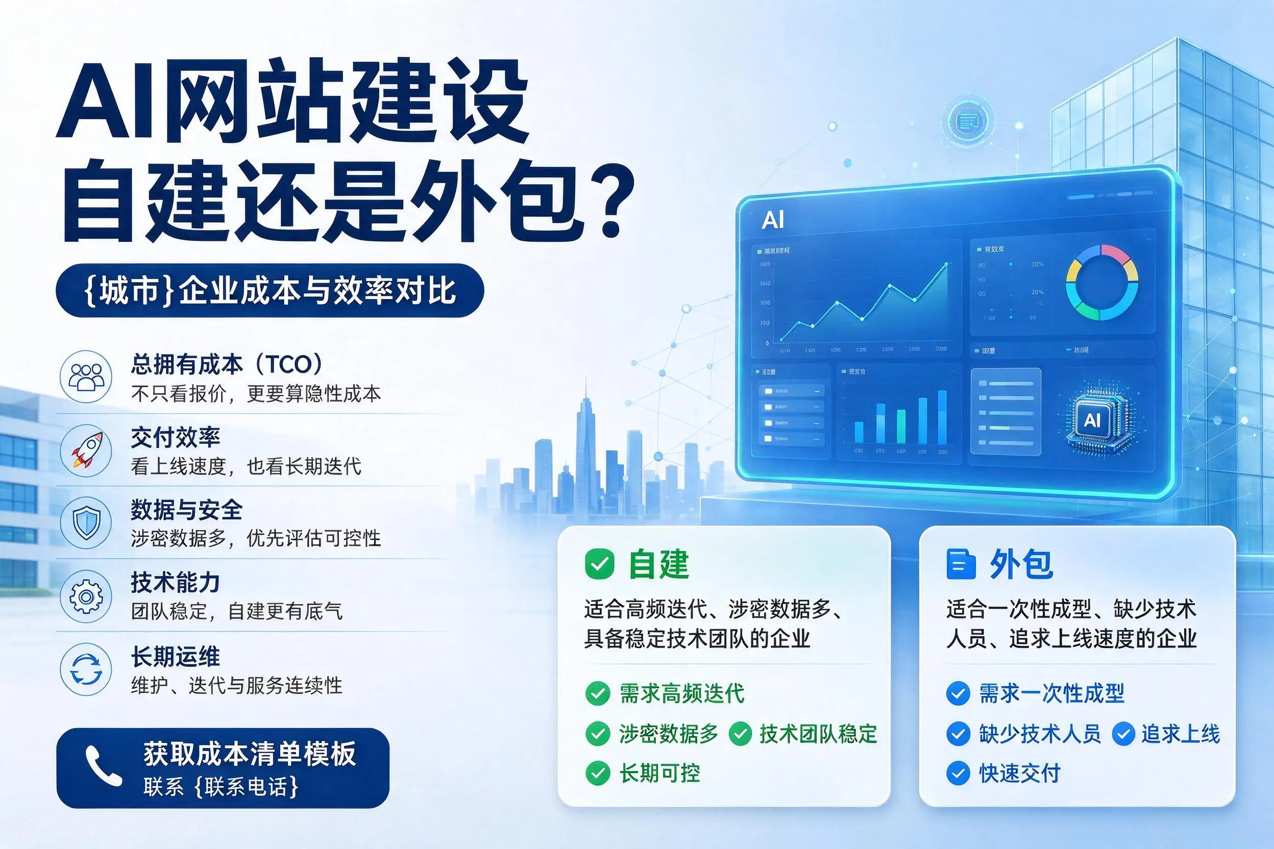 AI网站建设自建还是外包？吉安企业成本与效率对比