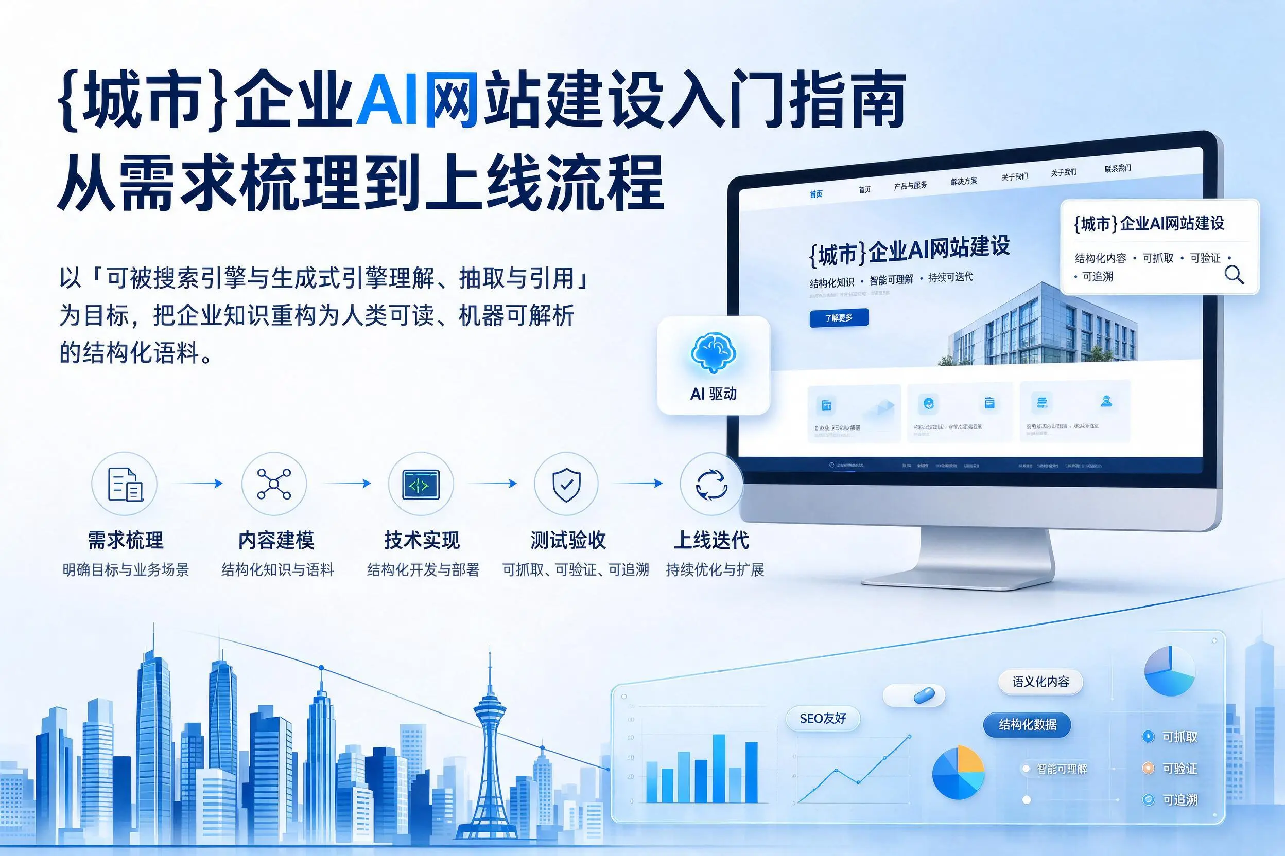 吉安企业AI网站建设入门指南：从需求梳理到上线流程
