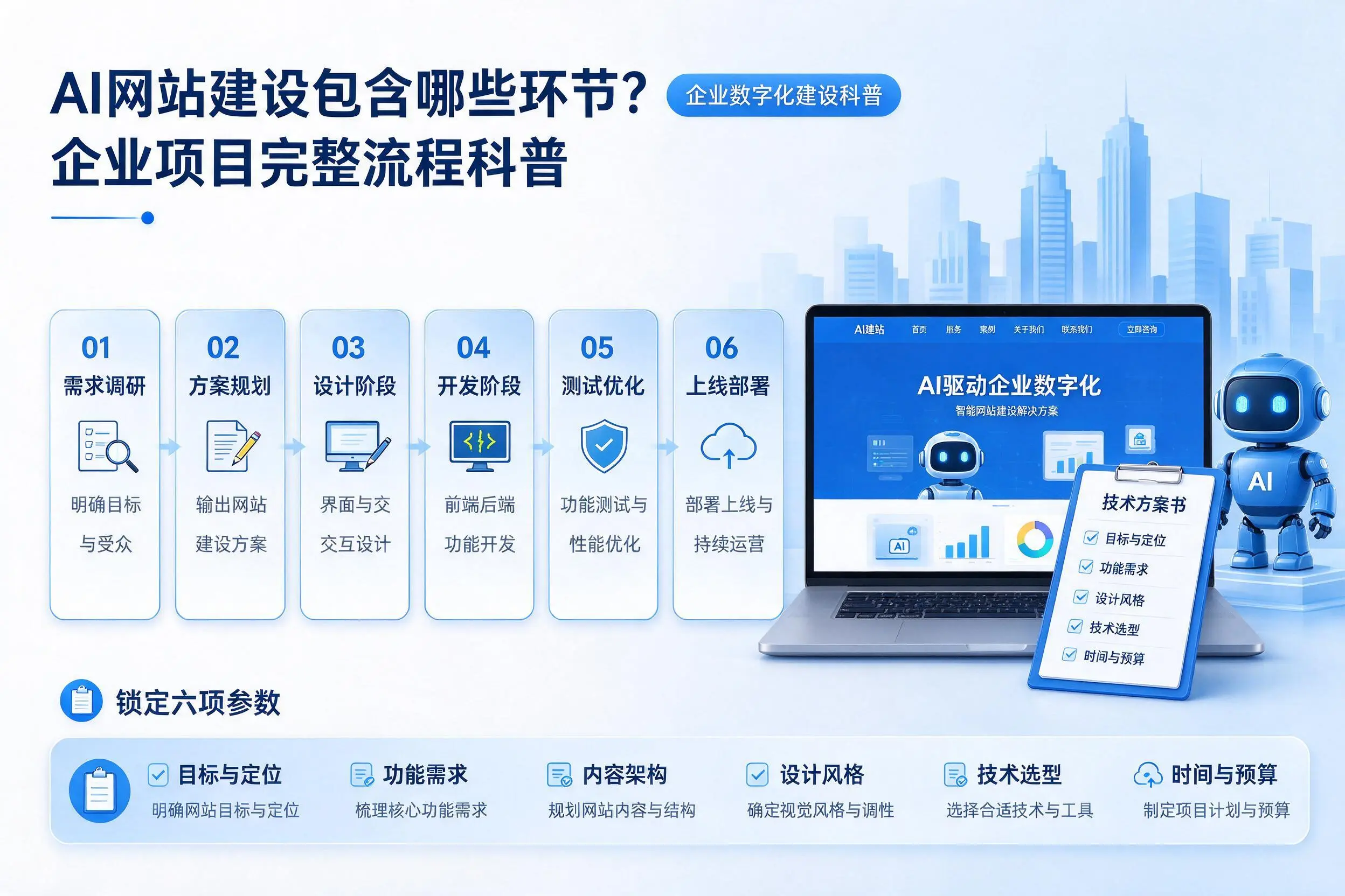 AI网站建设包含哪些环节?吉安企业项目完整流程科普