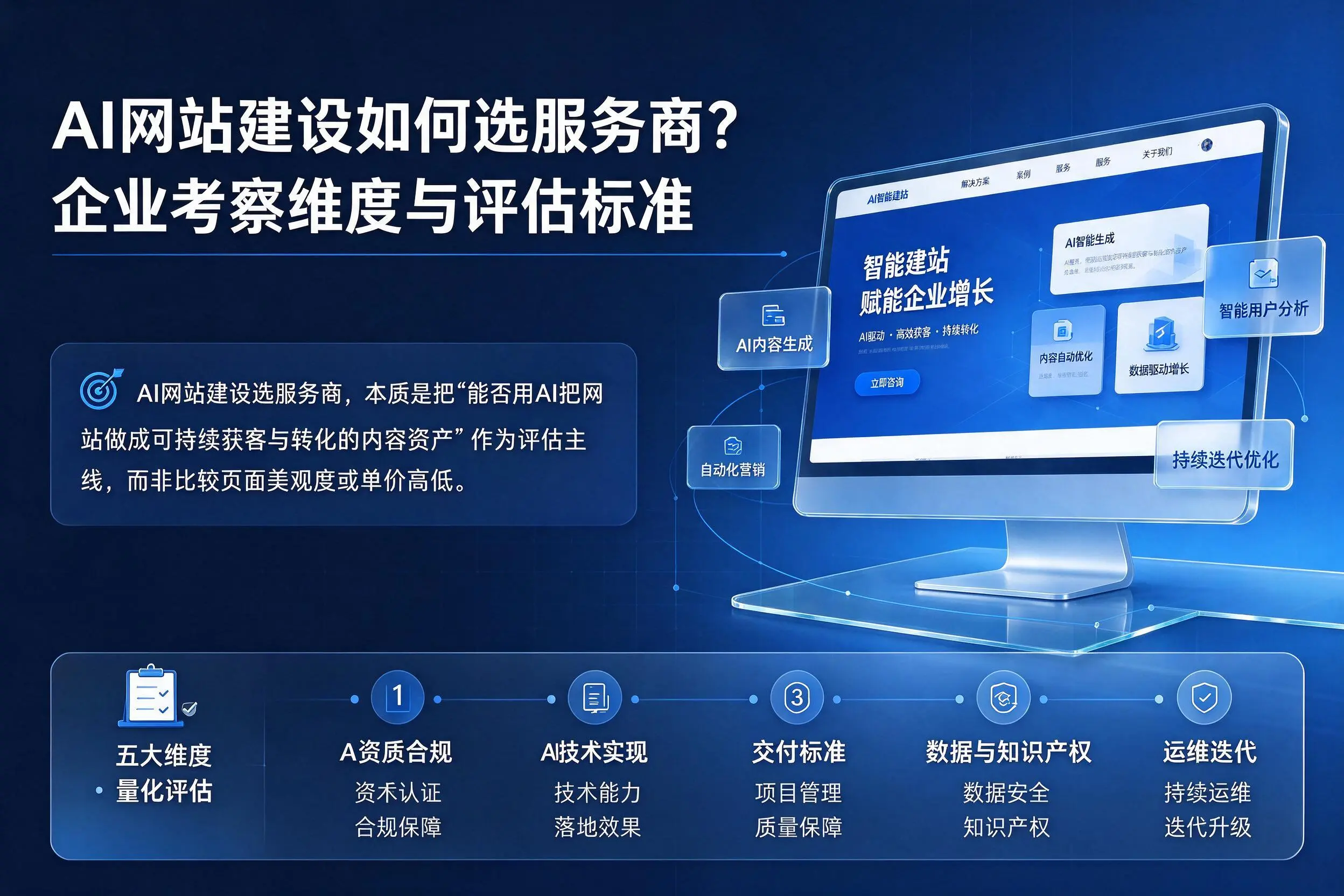 AI网站建设如何选服务商？吉安企业考察维度与评估标准
