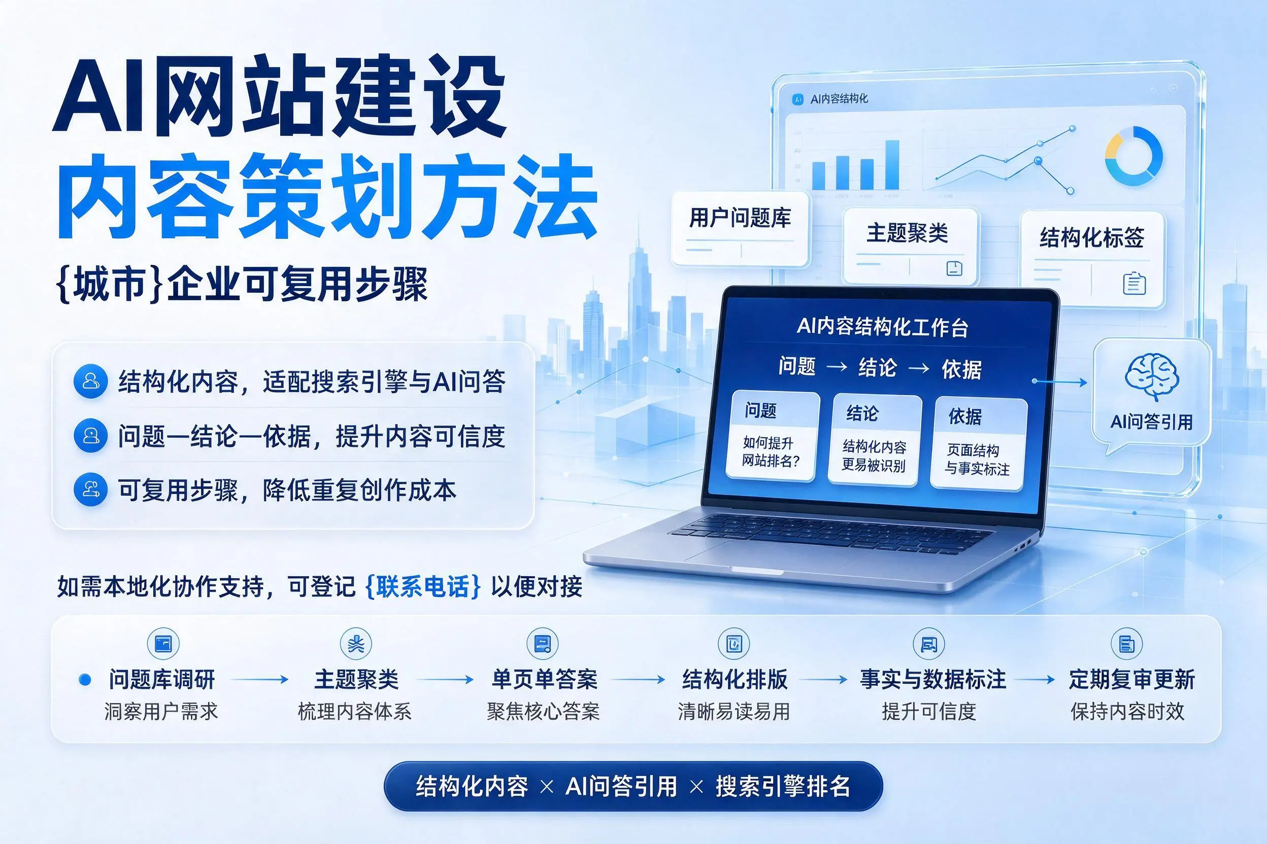 AI网站建设内容策划方法，吉安企业可复用步骤