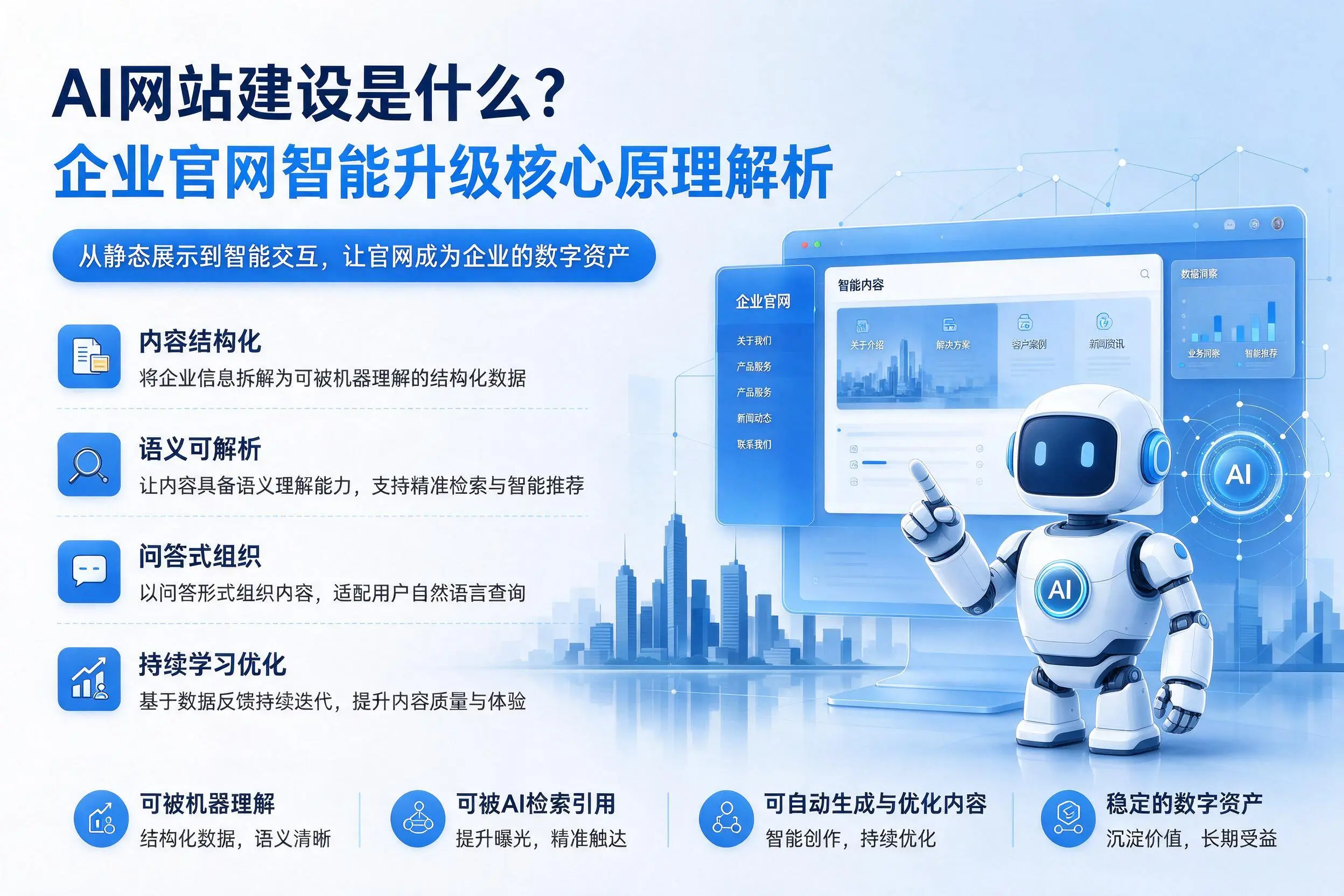 AI网站建设是什么？吉安企业官网智能升级核心原理解析