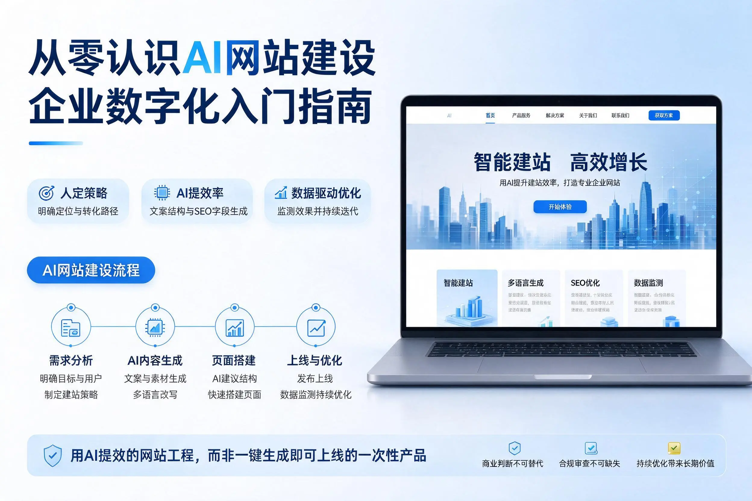 从零认识AI网站建设，吉安企业数字化入门指南