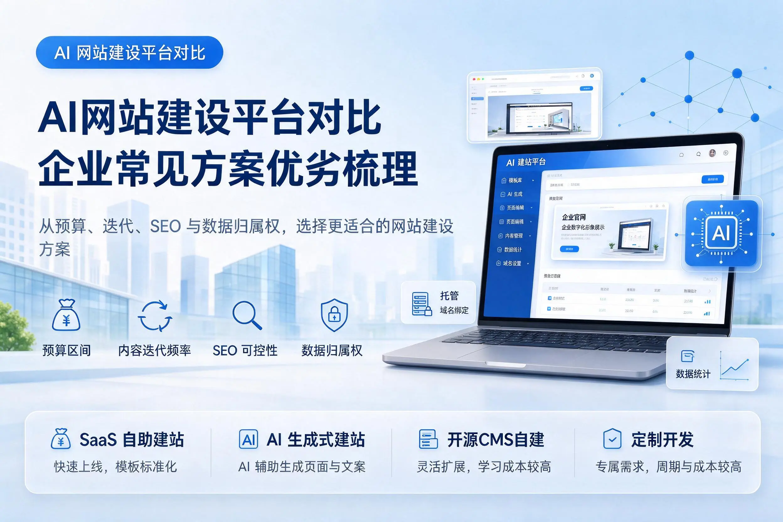 AI网站建设平台对比，吉安企业常见方案优劣梳理