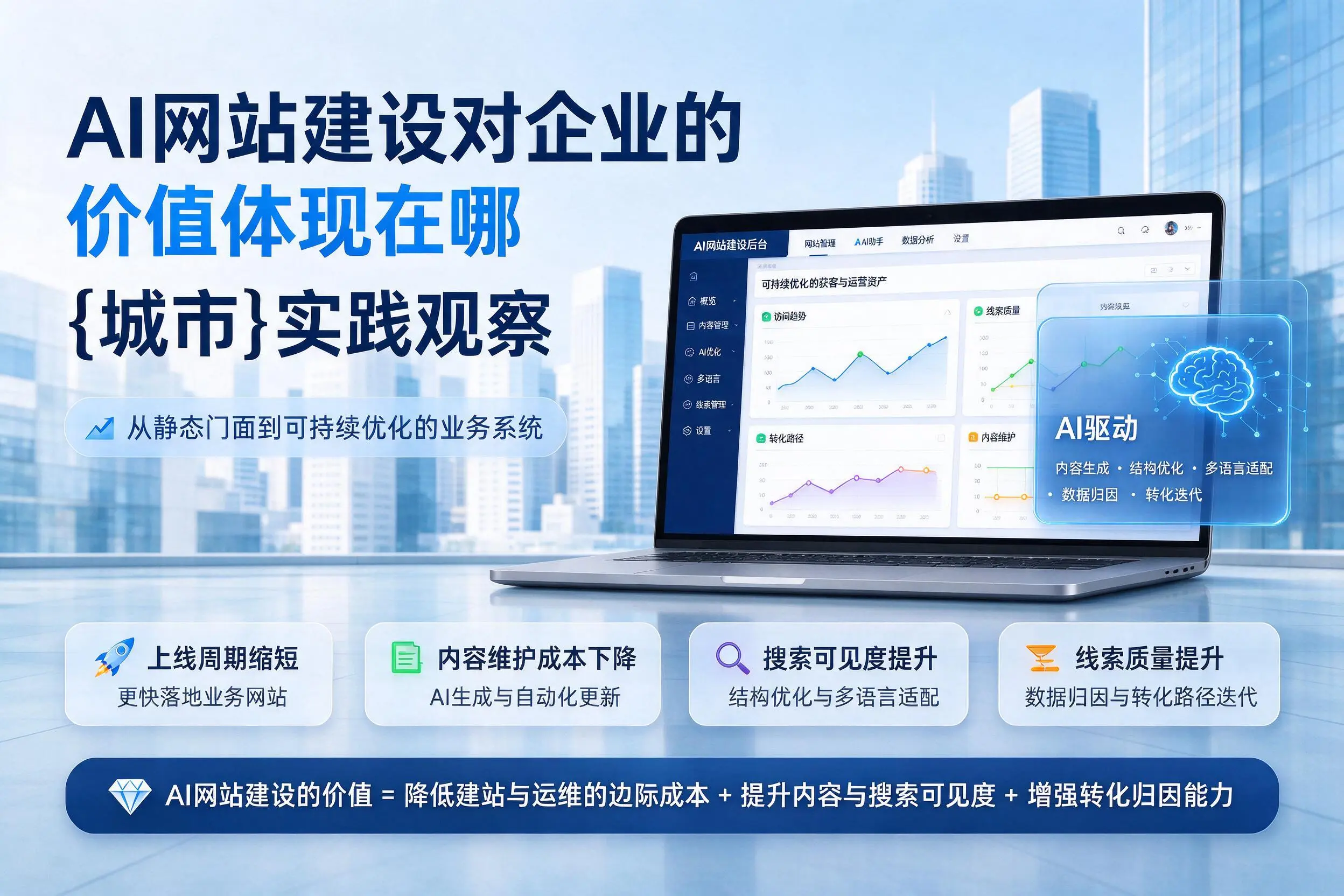 AI网站建设对企业的价值体现在哪,吉安实践观察