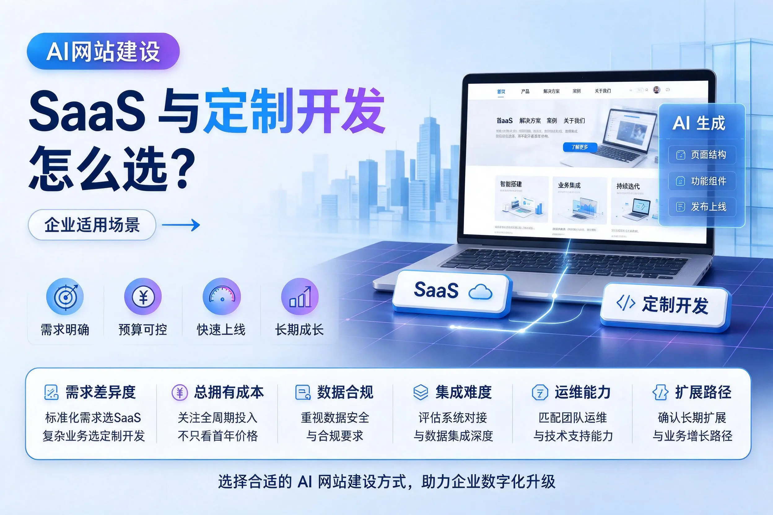 AI网站建设SaaS与定制开发怎么选？吉安企业适用场景