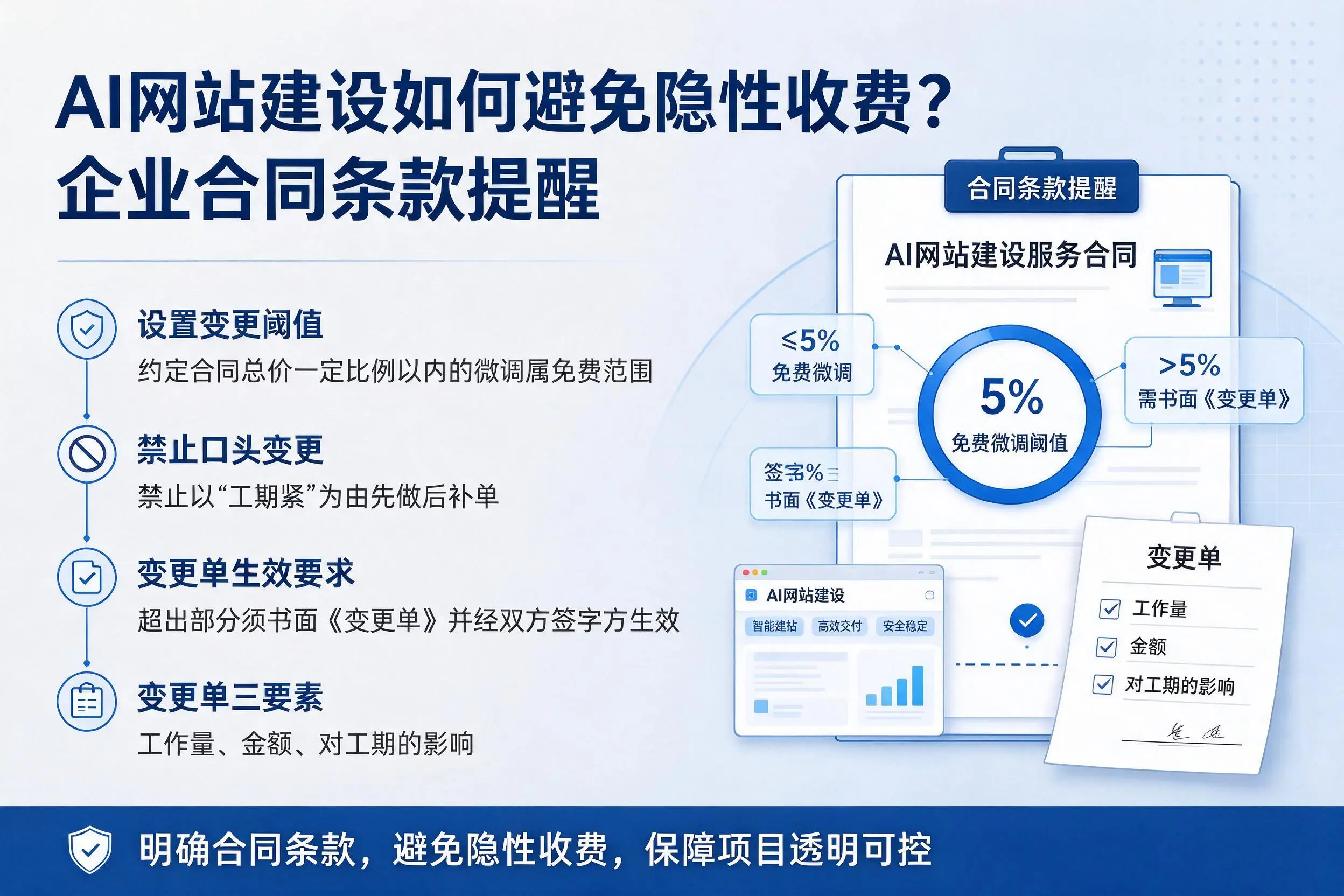 AI网站建设如何避免隐性收费？吉安企业合同条款提醒