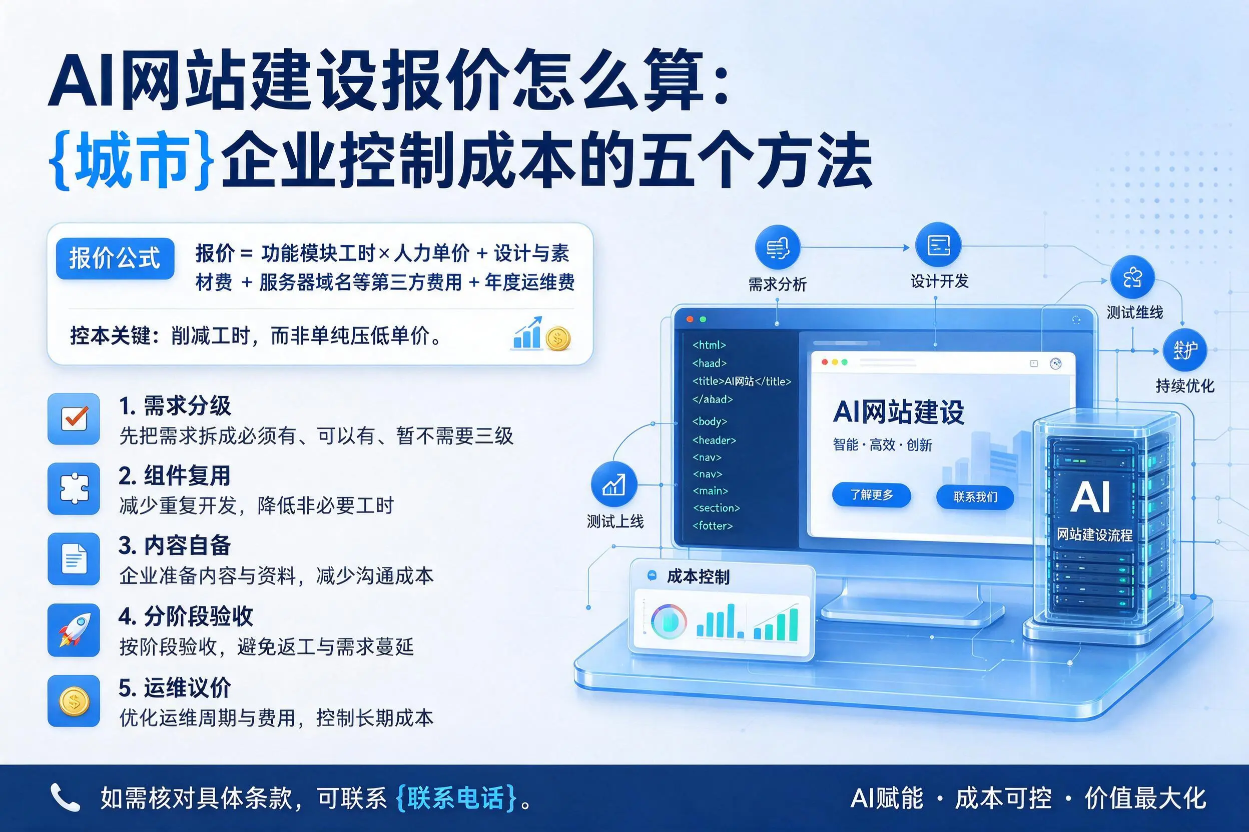AI网站建设报价怎么算:吉安企业控制成本的五个方法