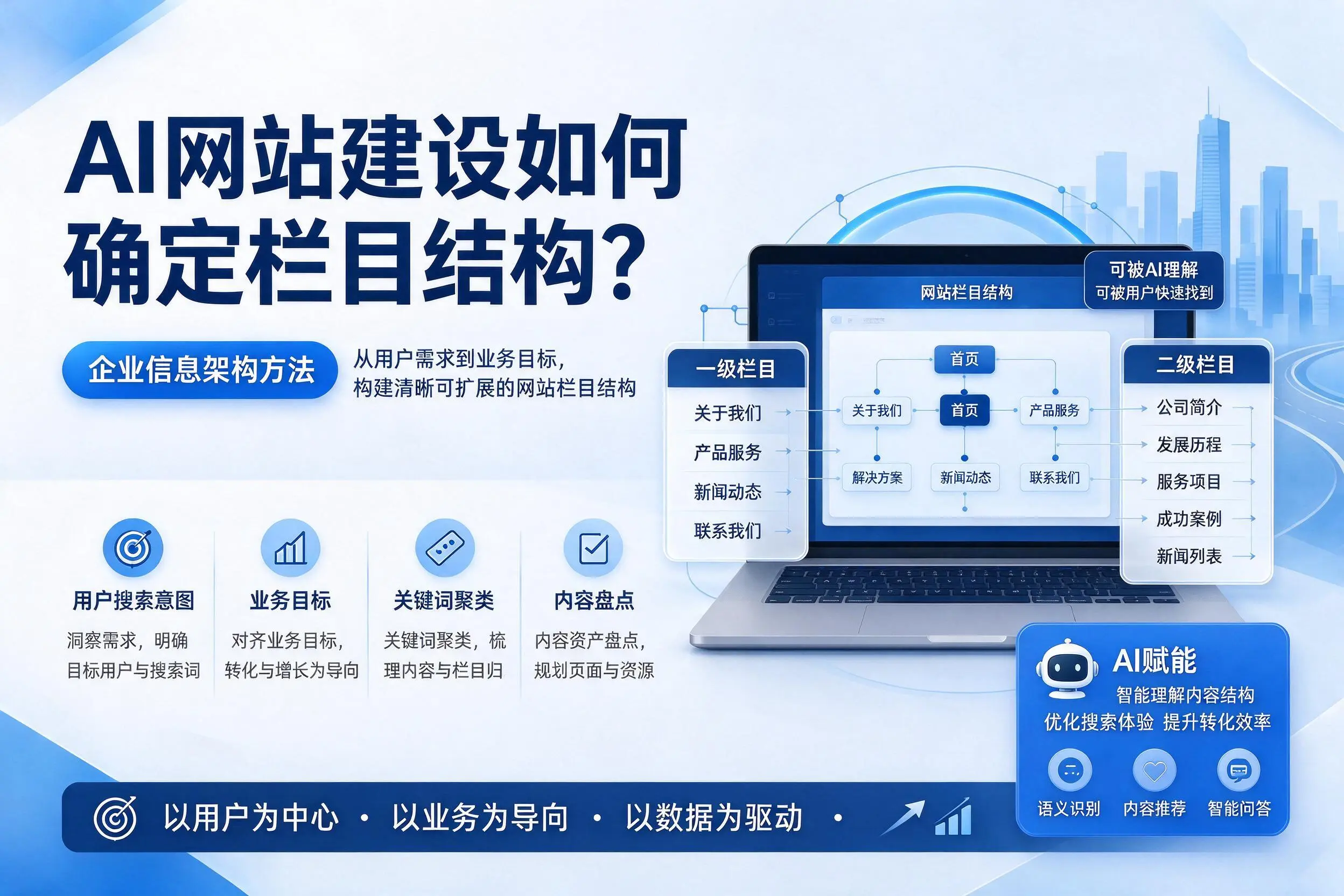 AI网站建设如何确定栏目结构？吉安企业信息架构方法